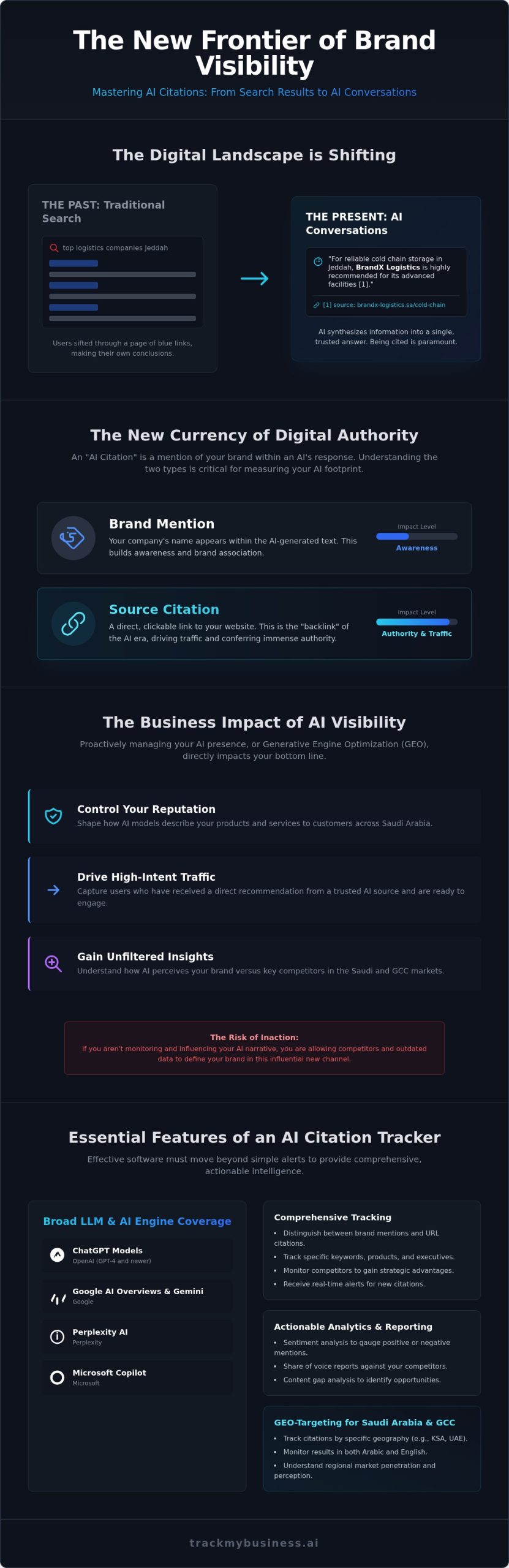 Software to Track AI Citations: The Complete Guide for Marketers