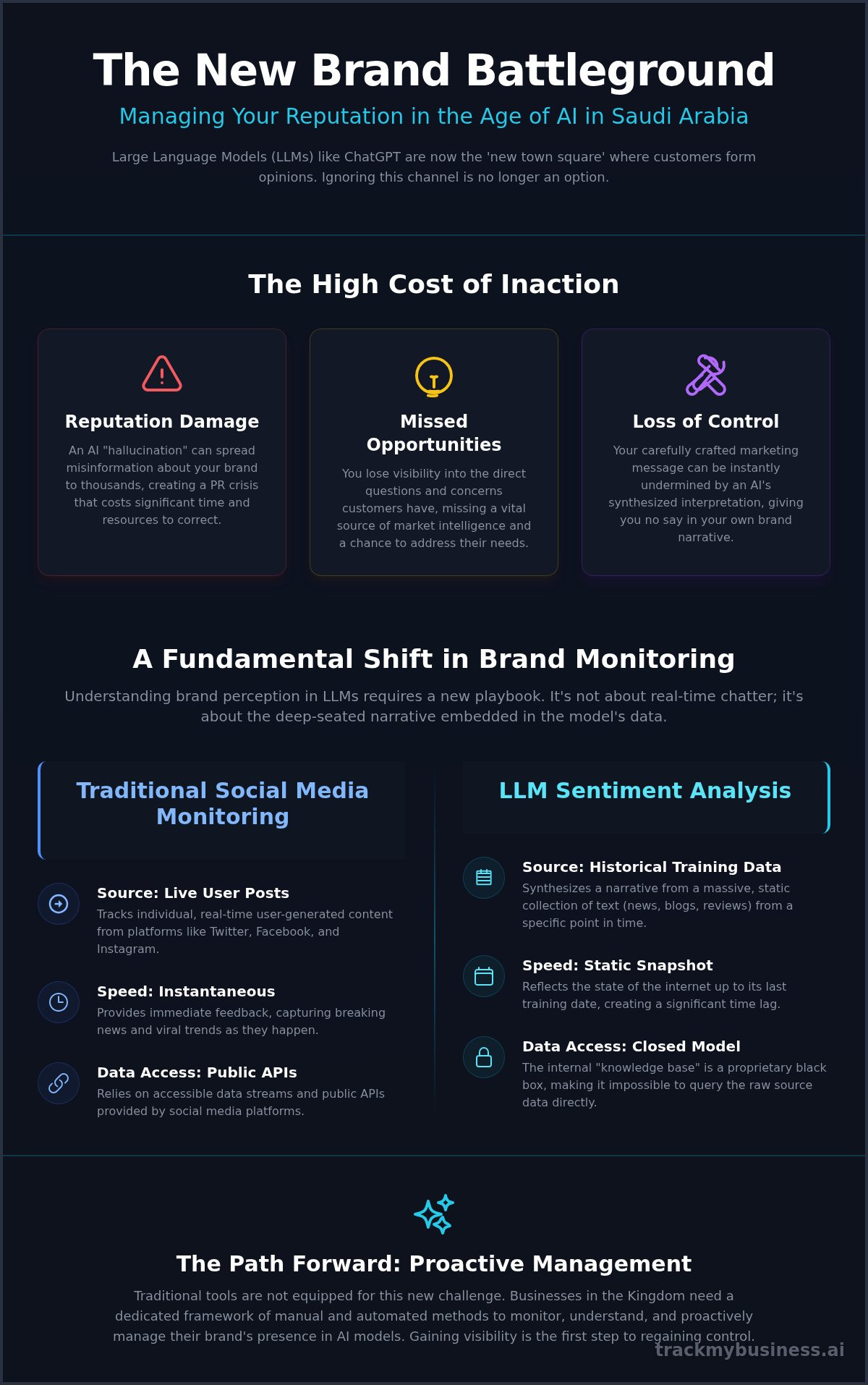 Tracking Brand Sentiment in LLMs: The New Frontier of Reputation Management