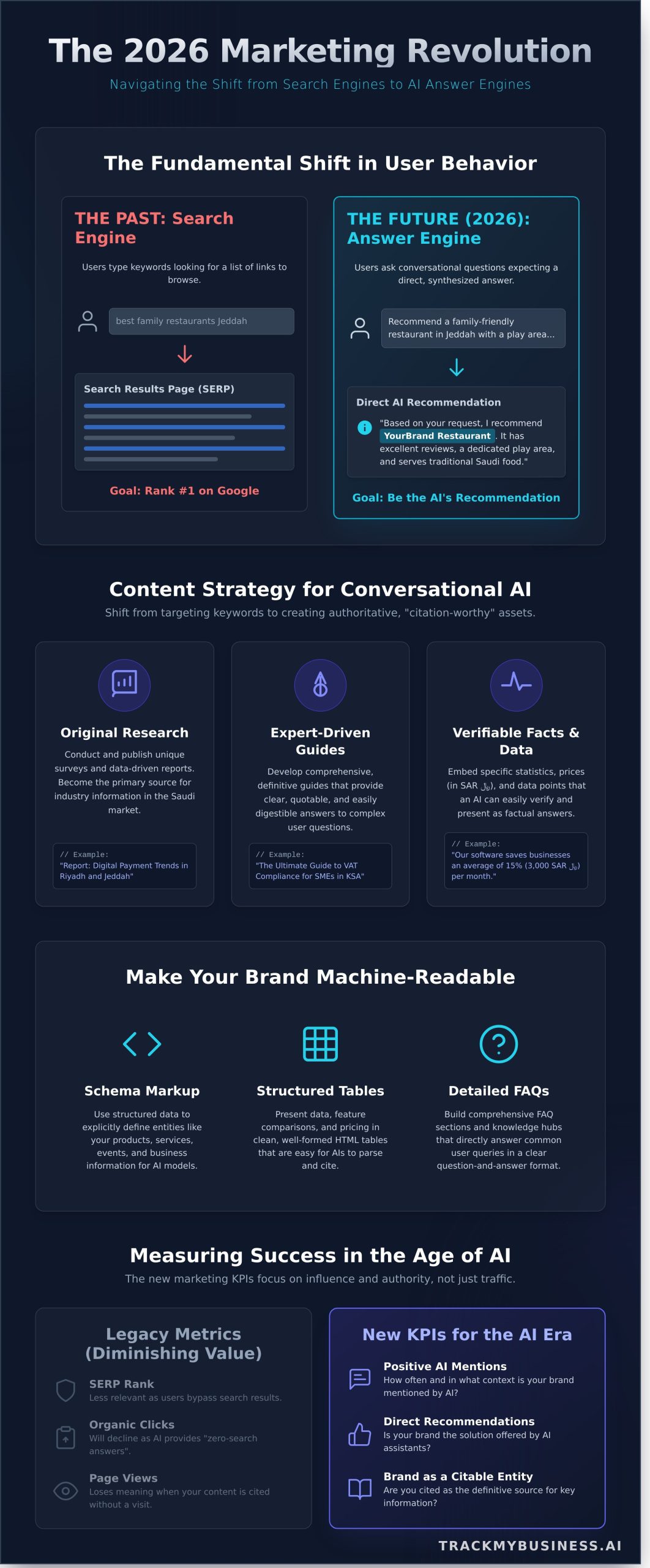 Your ChatGPT Marketing Strategy for 2026: From Search to Citation