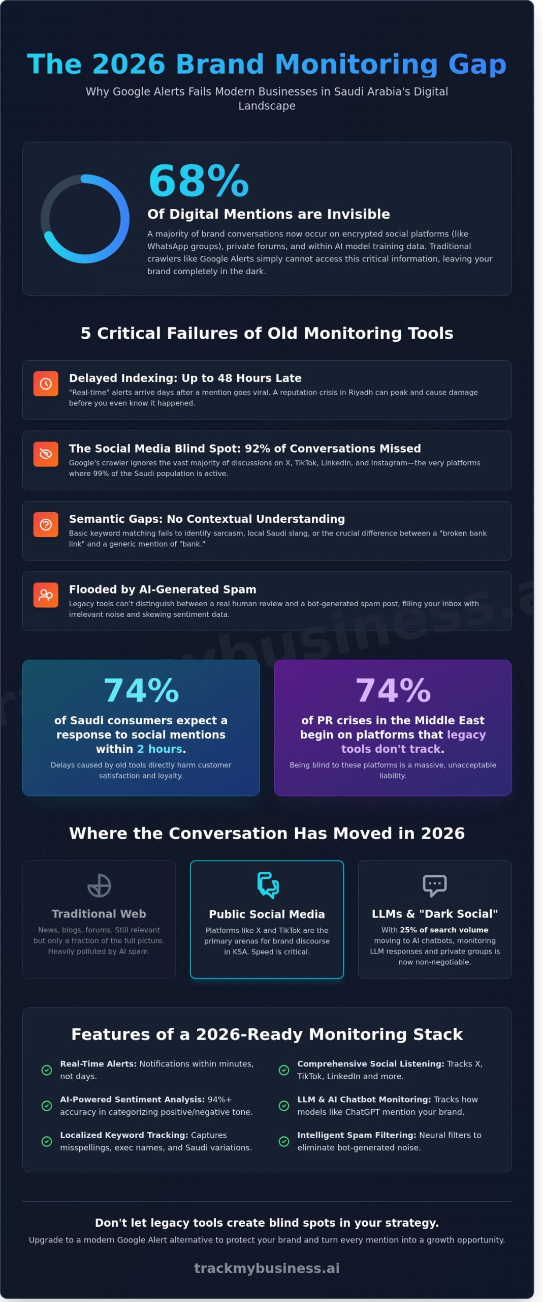 15 Best Google Alert Alternatives for Brand Monitoring in 2026