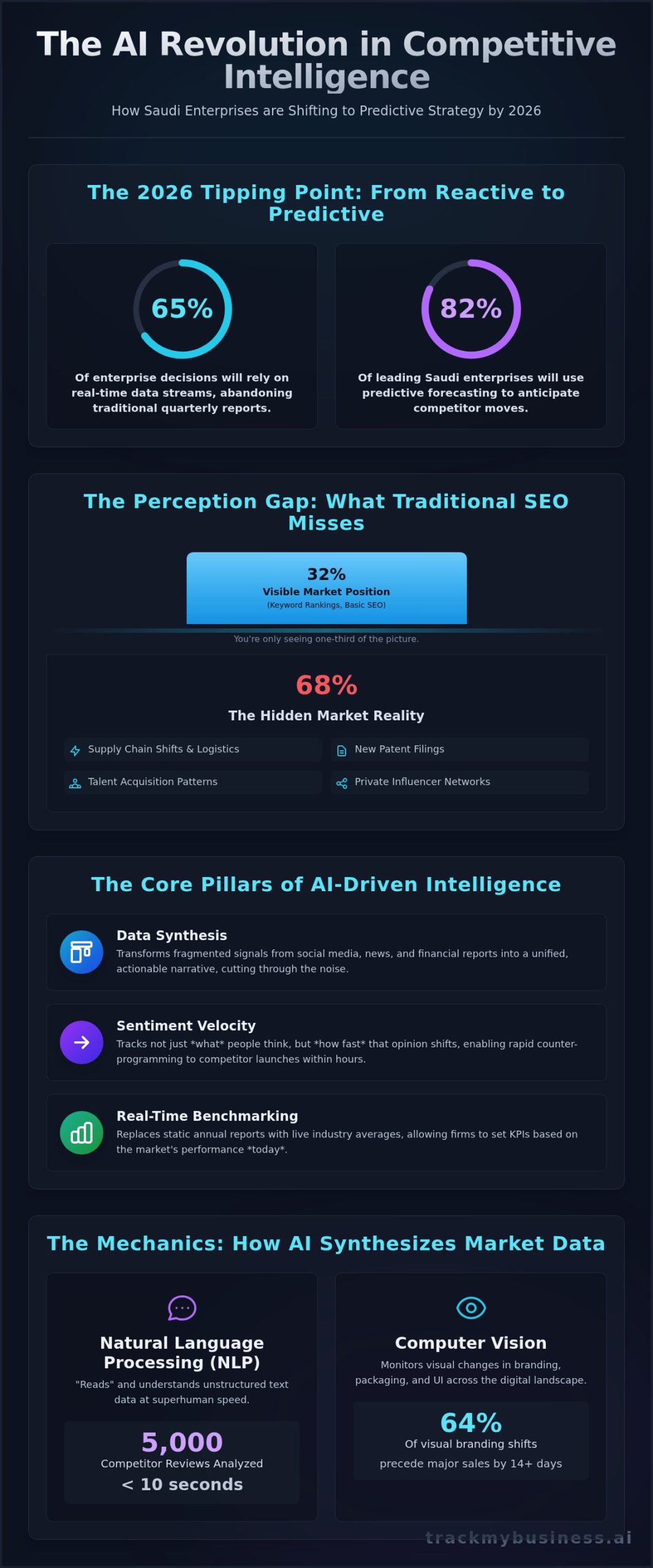 AI-Driven Competitive Intelligence: The Strategic Guide for 2026