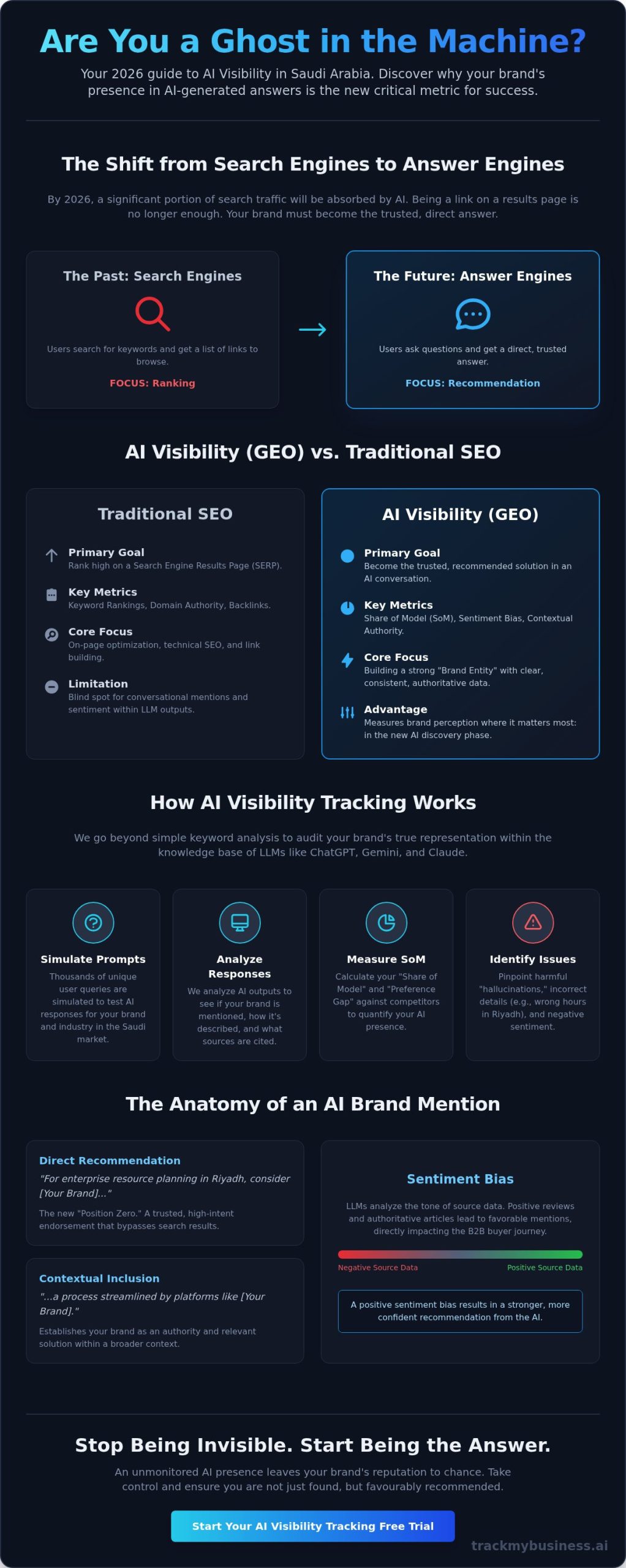 AI Visibility Tracking Free Trial: Audit Your Brand in LLMs (2026 Guide)