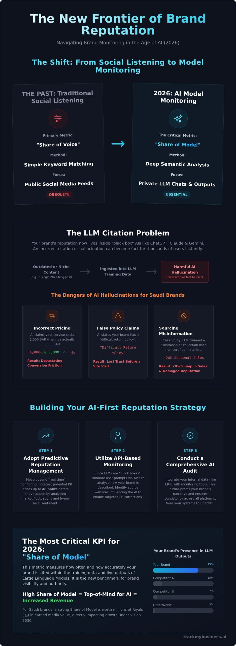 Best AI Brand Monitoring Tools 2026: Tracking LLMs and Beyond