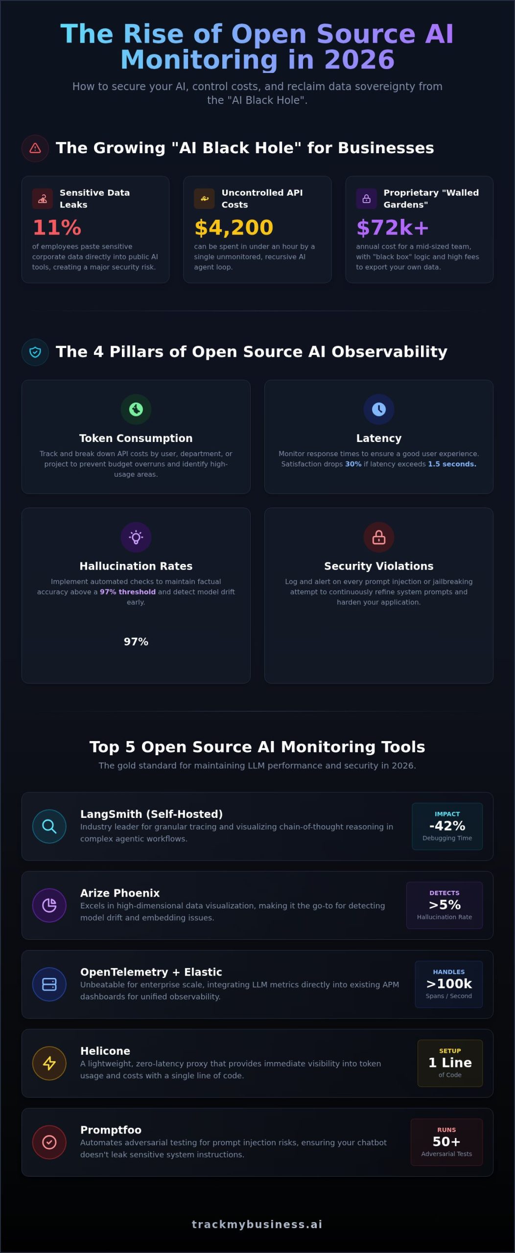 Best Open Source ChatGPT Monitoring Tools for Businesses in 2026