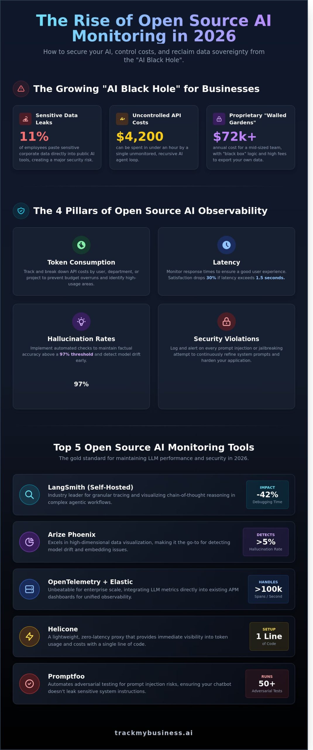 Best Open Source ChatGPT Monitoring Tools for Businesses in 2026