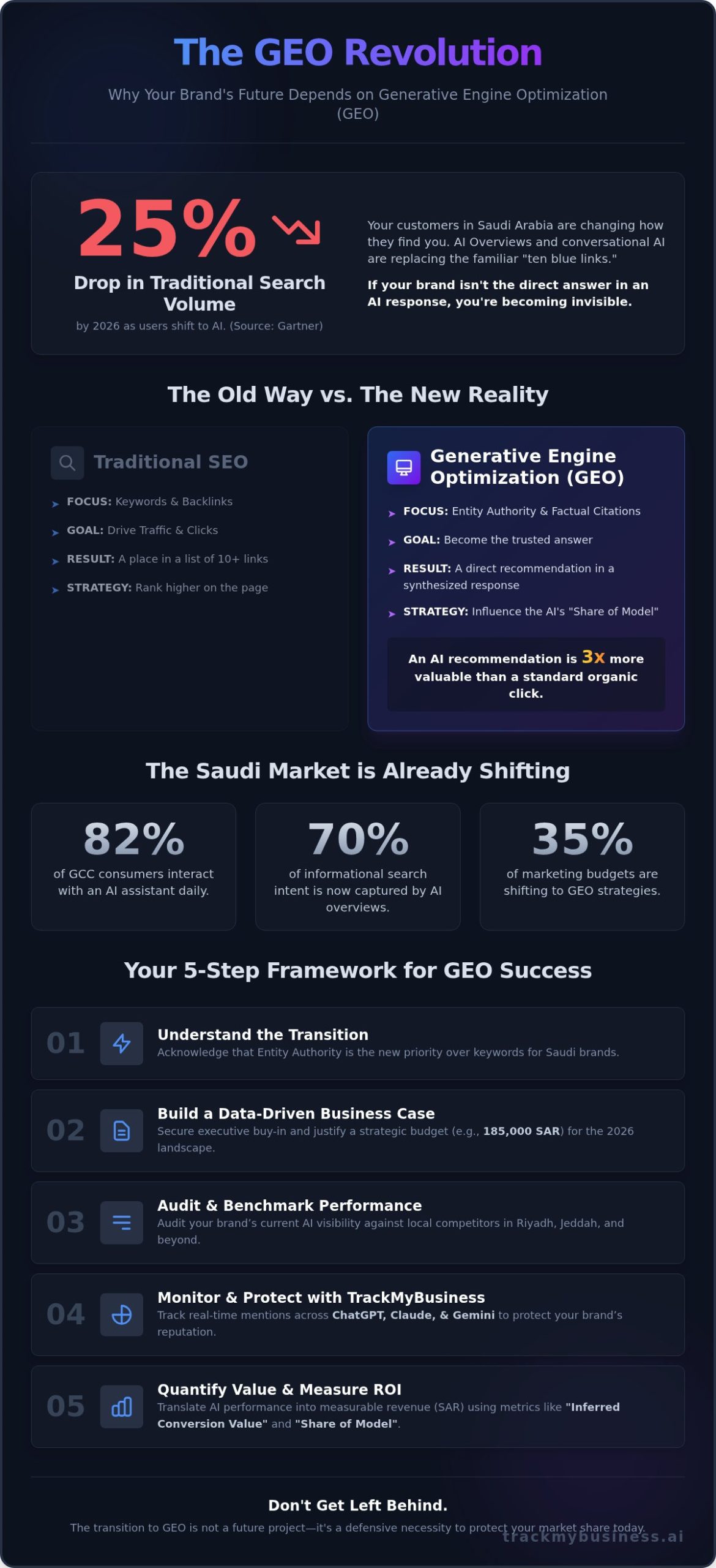 Building a Business Case for GEO: Securing Your Brand’s Visibility in AI Search for 2026
