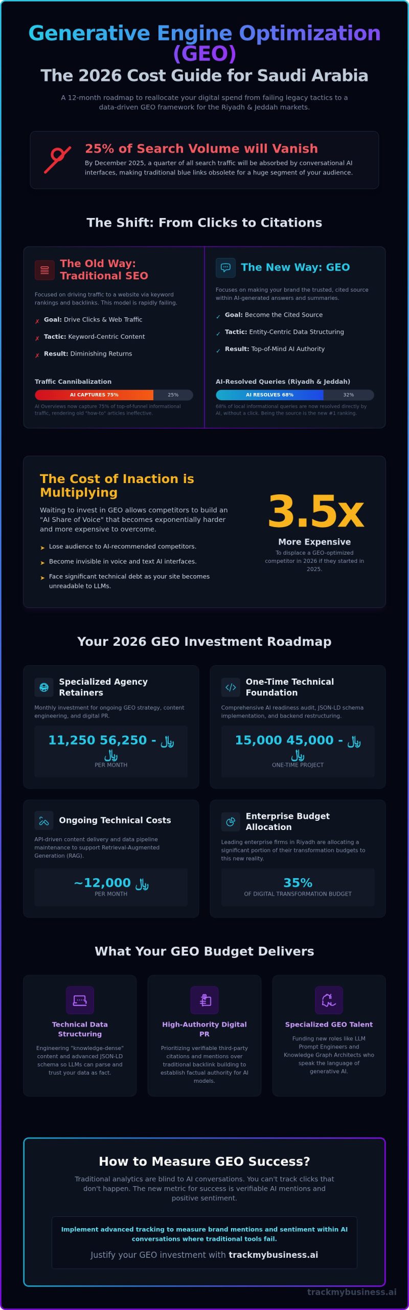 Generative Engine Optimization Cost: The 2026 Budgeting Guide for AI Visibility