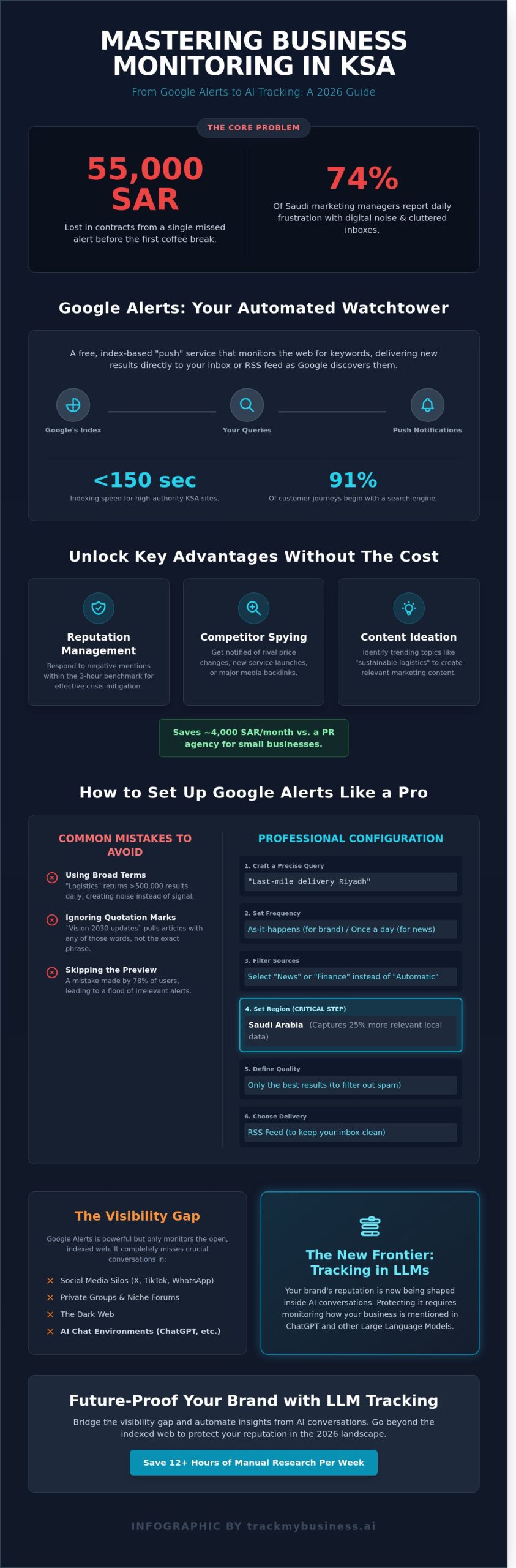 Google Alerts in 2026: The Ultimate Guide to Brand Monitoring