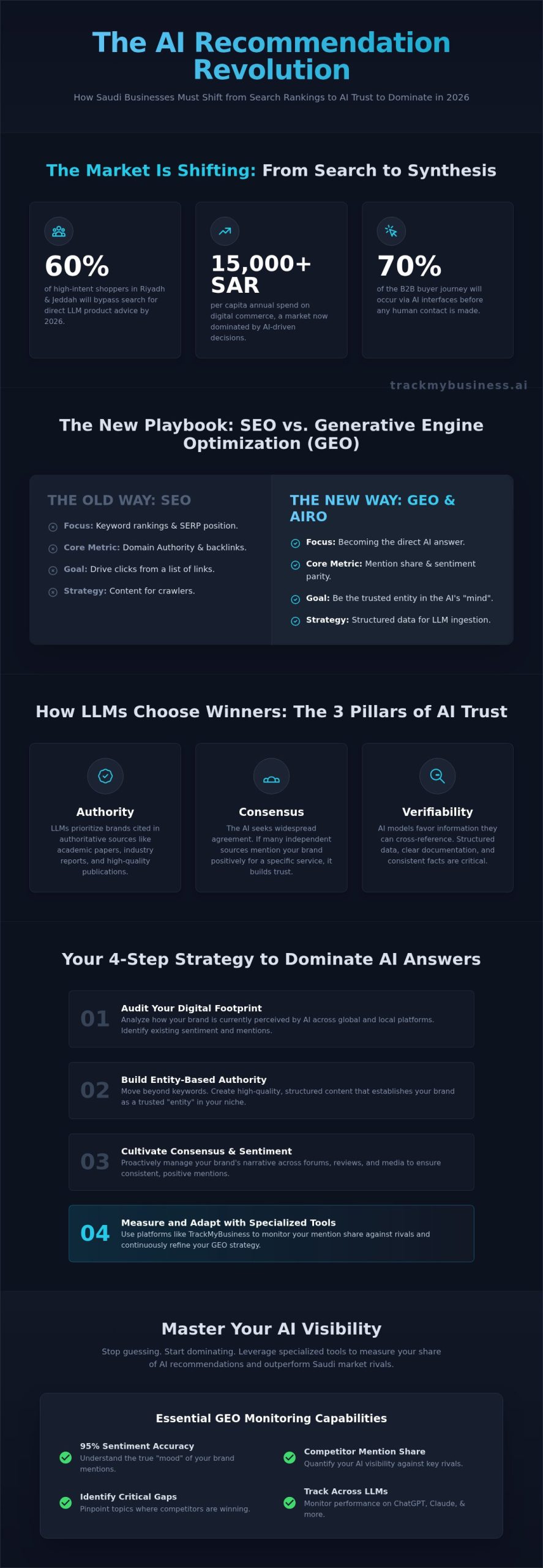 How to Beat Competitors in AI Recommendations: The 2026 Guide to LLM Visibility