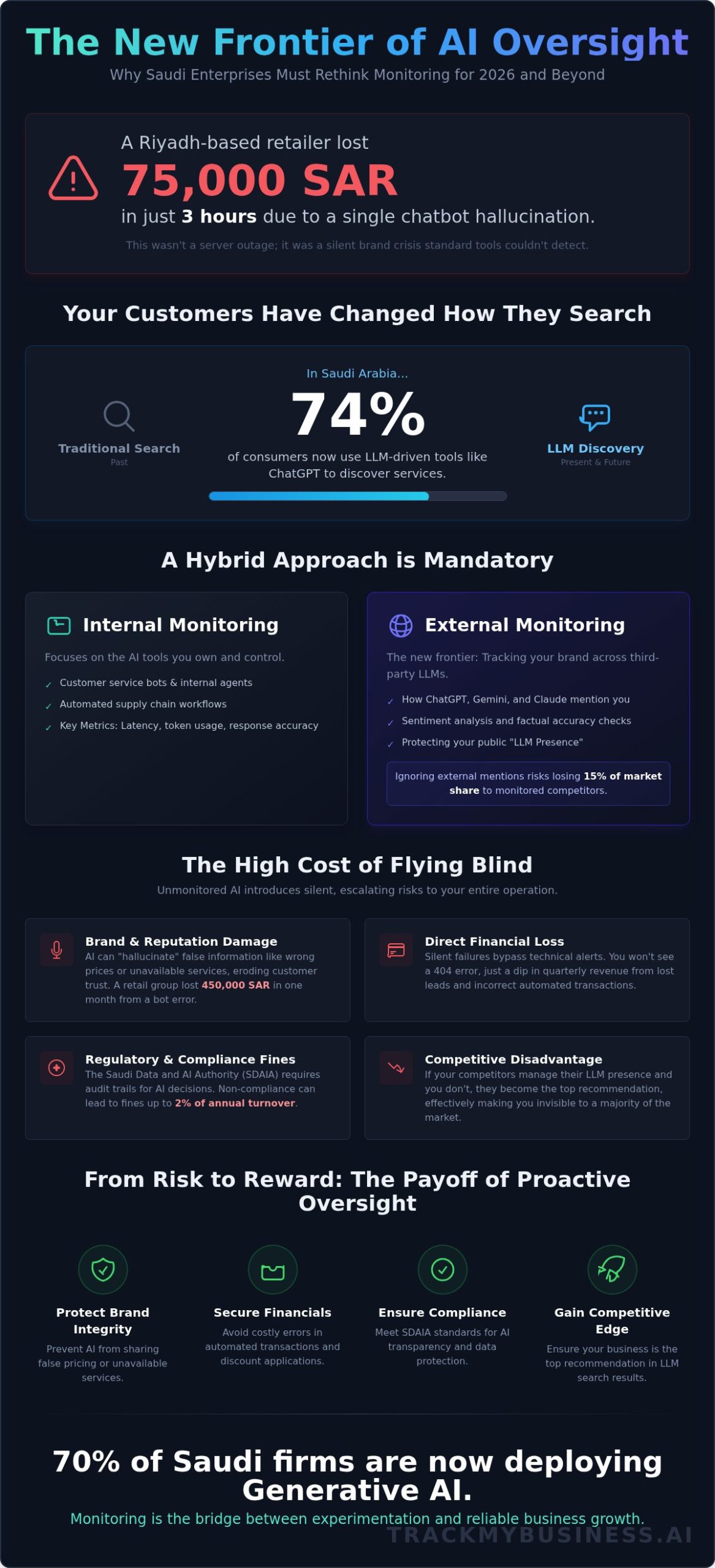 How to Choose an AI Monitoring Tool: The 2026 Strategic Guide