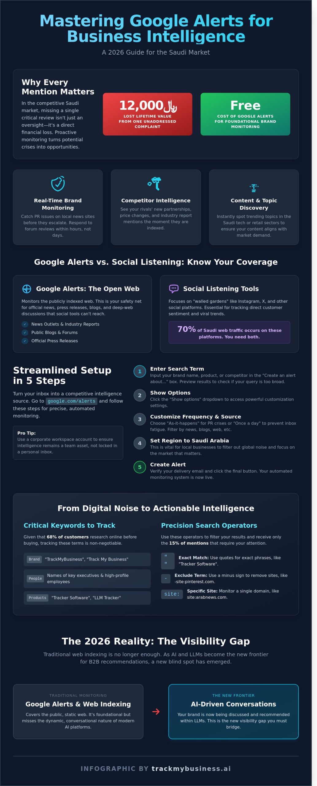 How to Use Google Alerts: The Complete 2026 Guide for Modern Businesses