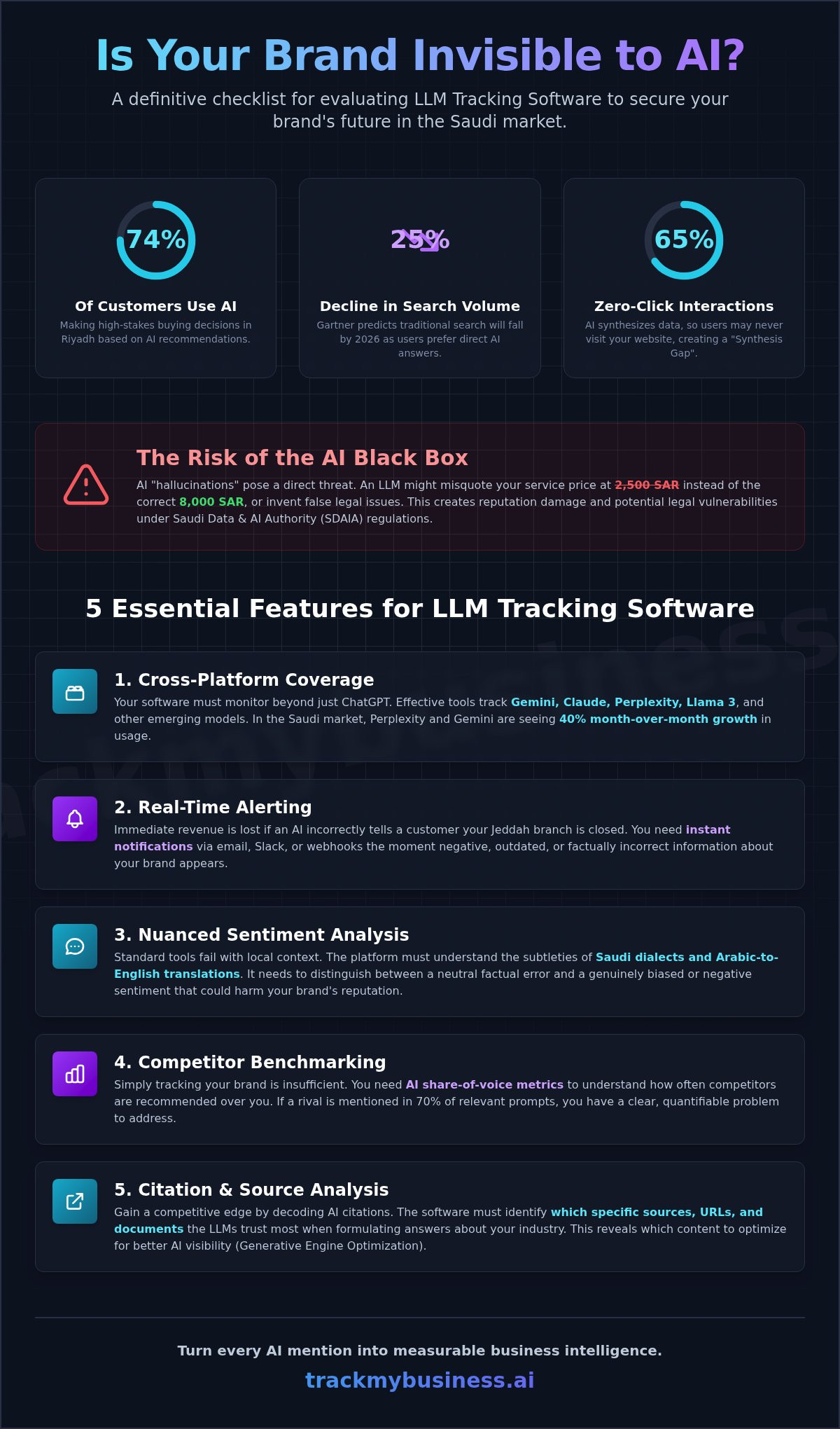 Key Features to Look for in LLM Tracking Software in 2026