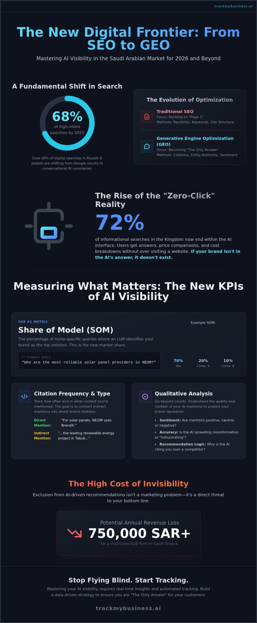 Key Metrics for AI Visibility in 2026: The Ultimate Guide to Tracking LLM Mentions