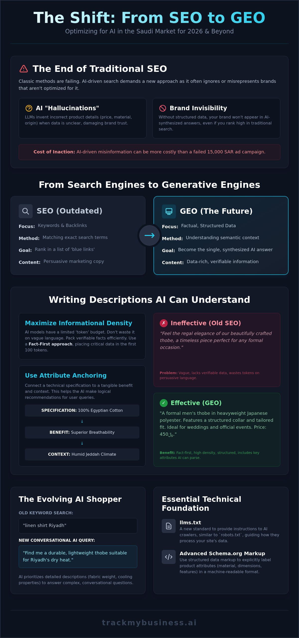 Optimizing Product Descriptions for LLMs: The 2026 Guide to GEO