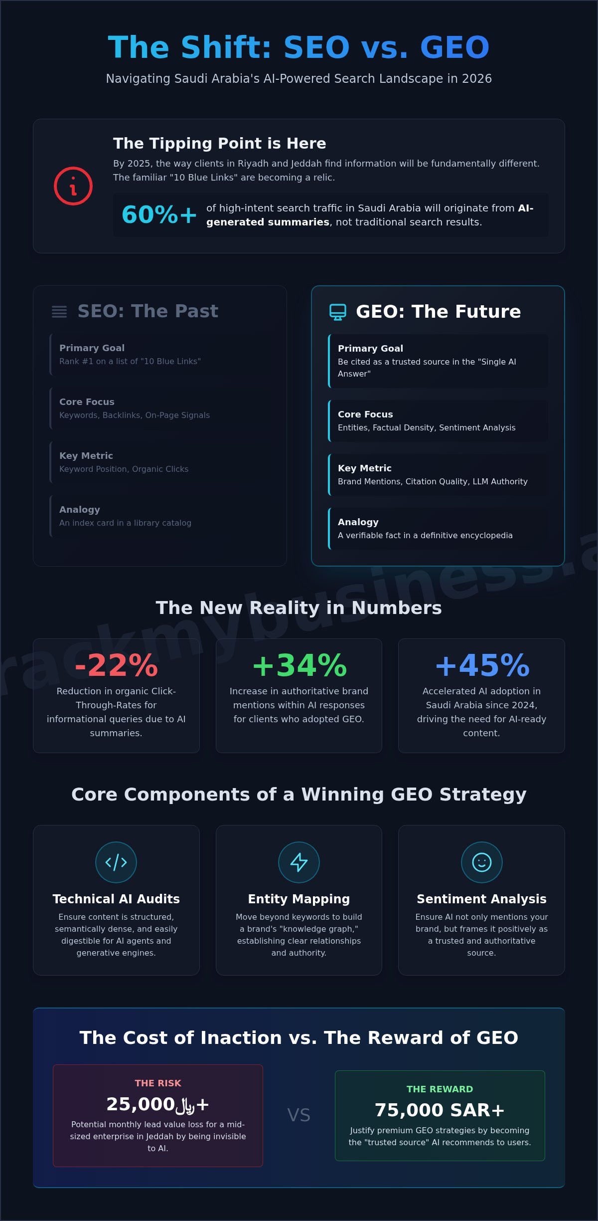 The Ultimate Generative Engine Optimization (GEO) Proposal Template for 2026