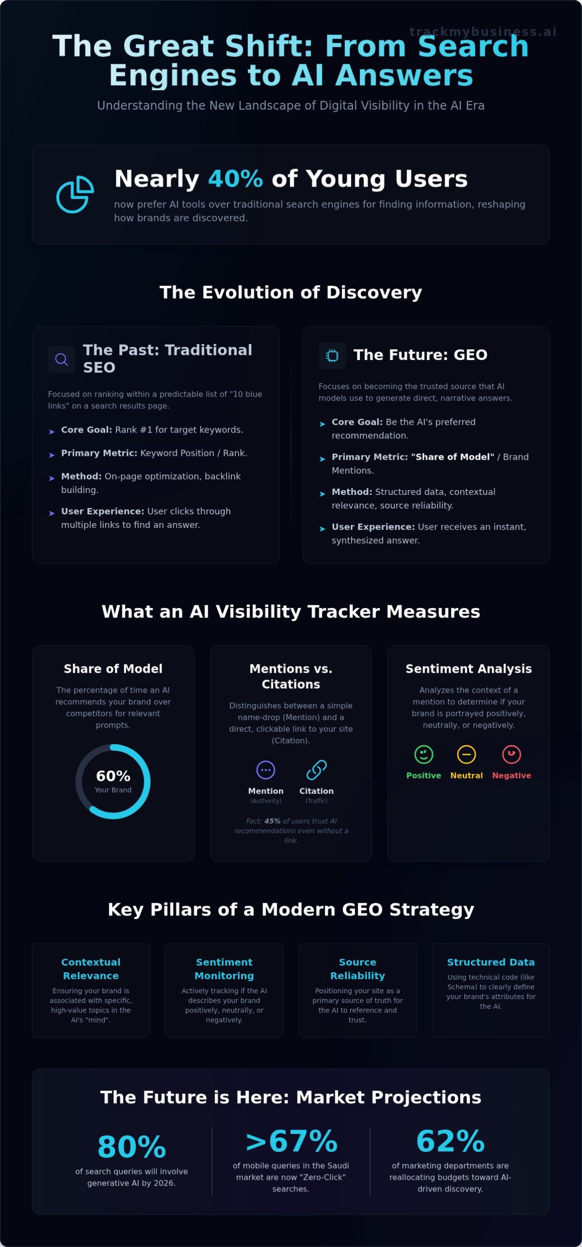 What Is an AI Visibility Tracker? The New Era of Brand Monitoring