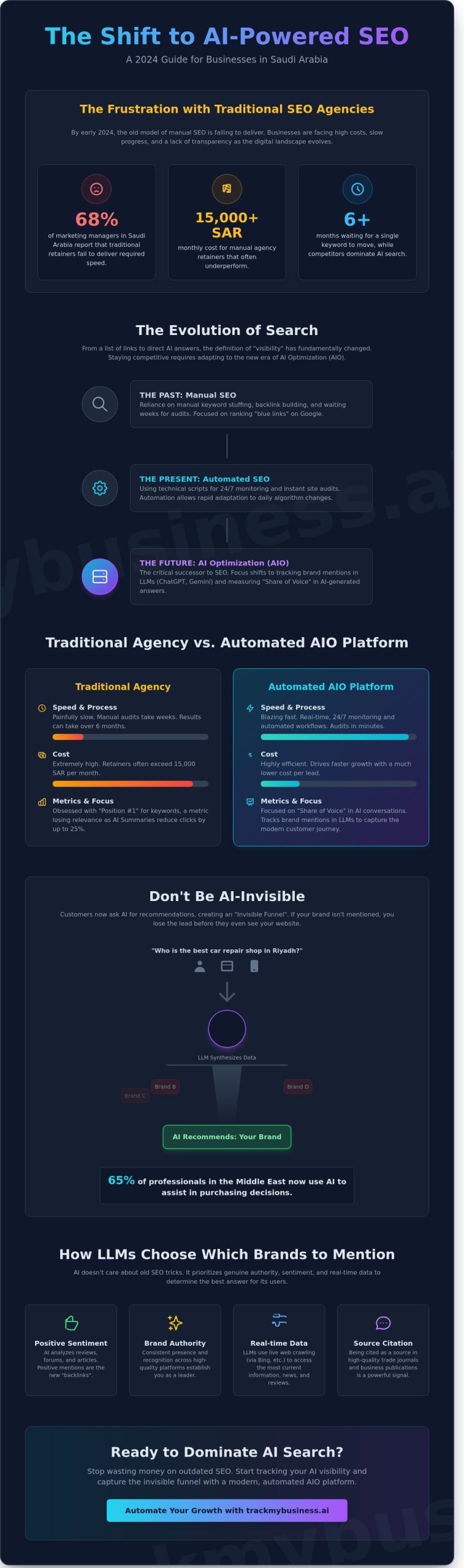 Auto SEO Company: Scaling Your Visibility with AI and Automation in 2026