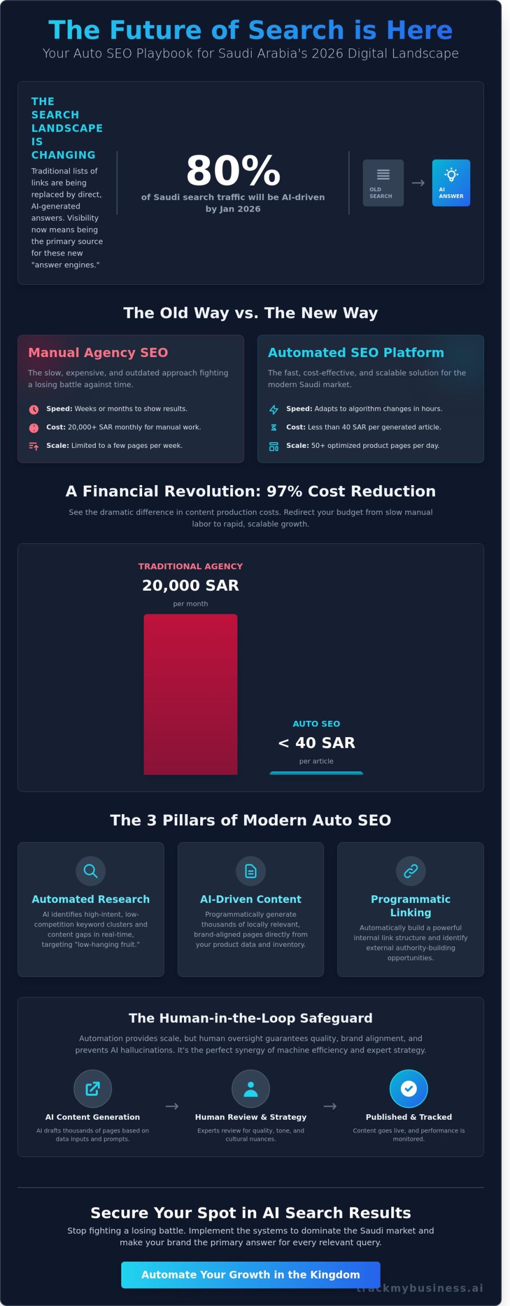 Auto SEO in 2026: The Complete Guide to AI-Driven Search Dominance
