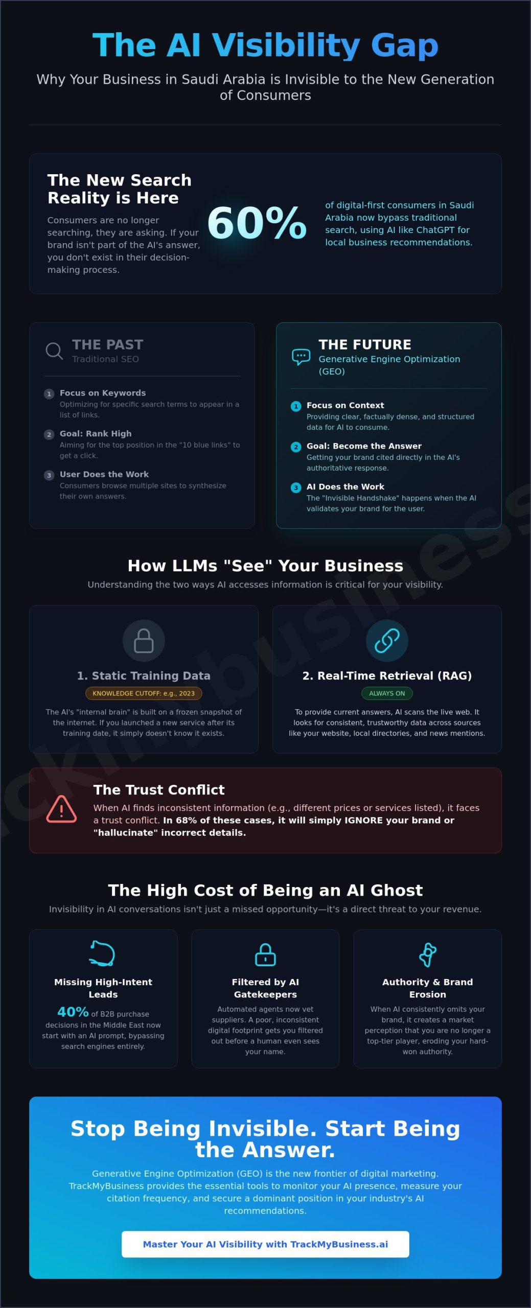 Avoid the Frustration of Being Invisible to AI: A Guide to LLM Visibility