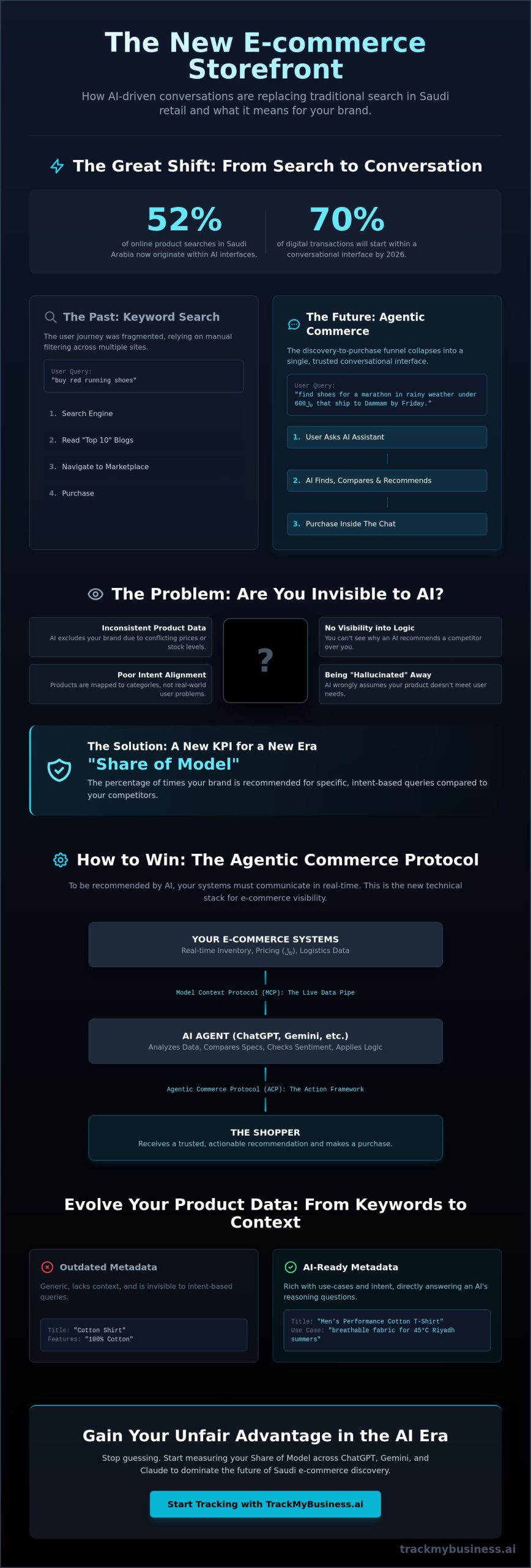 ChatGPT for E-commerce Product Discovery: The 2026 Guide to AI Visibility