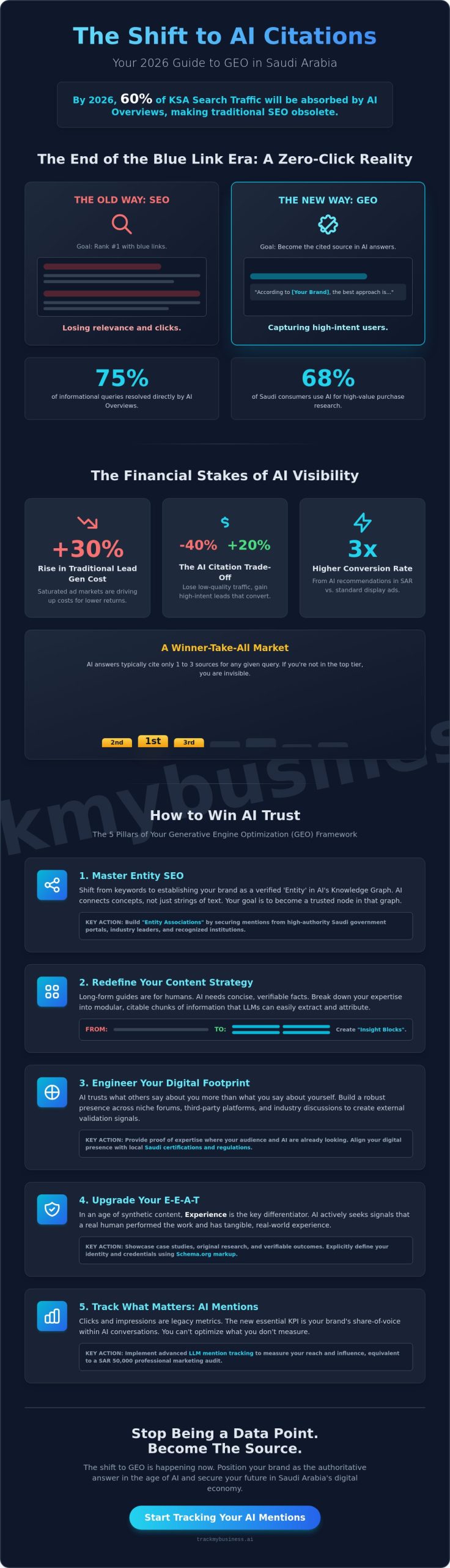How to Become an AI-Cited Expert: The 2026 Guide to Generative Engine Optimization