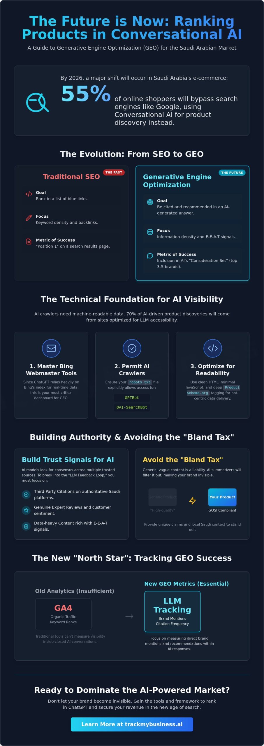How to Rank in ChatGPT for Products: The 2026 Guide to GEO
