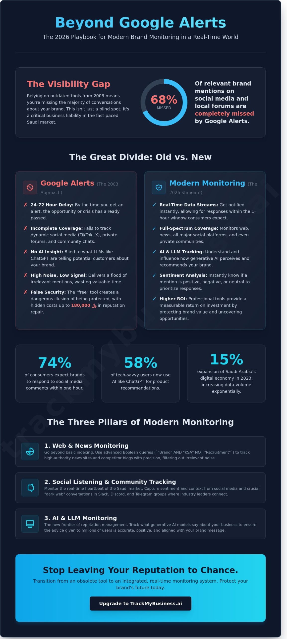 How to Replace Google Alerts in 2026: A Guide to Modern Brand Monitoring
