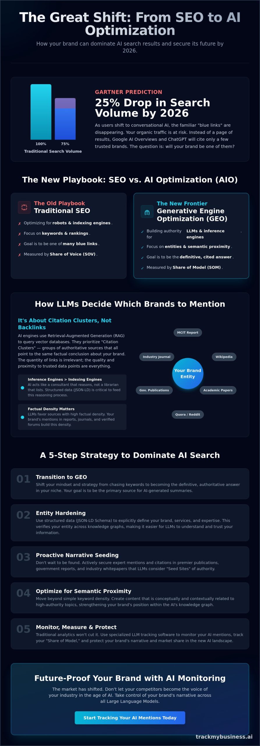 How to Stay Ahead of Competitors in AI Search: The 2026 Guide to AIO