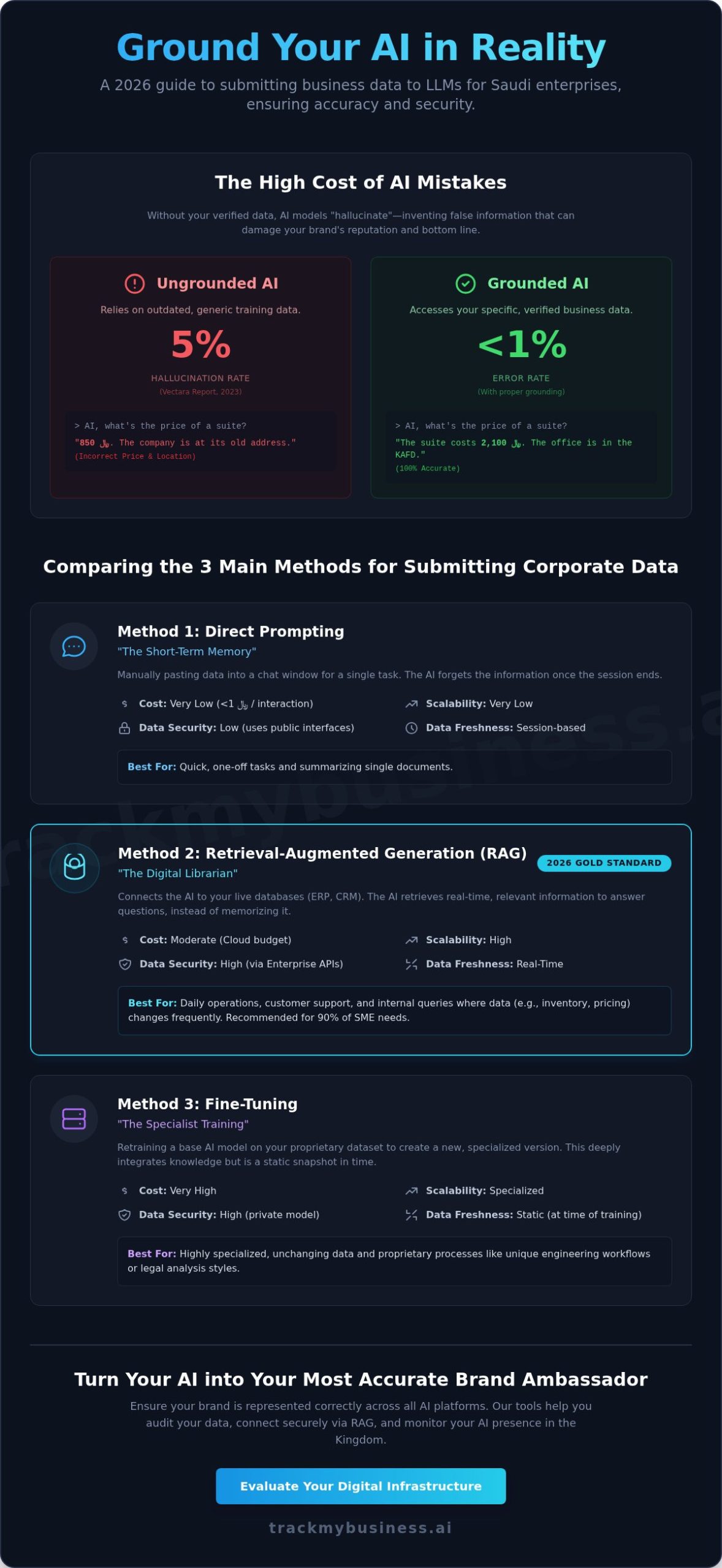 How to Submit Business Information to LLMs: A Strategic Guide for 2026