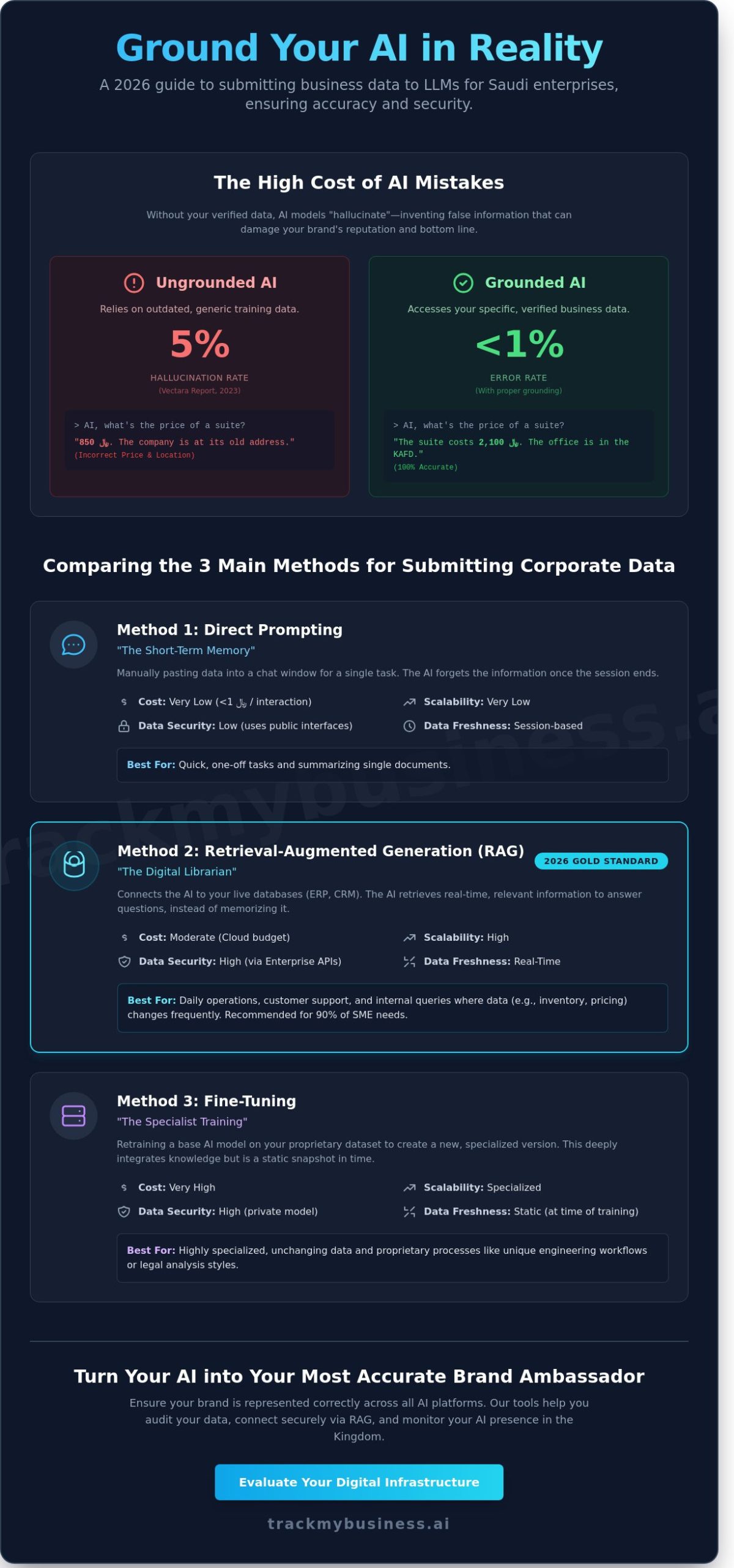 How to Submit Business Information to LLMs: A Strategic Guide for 2026