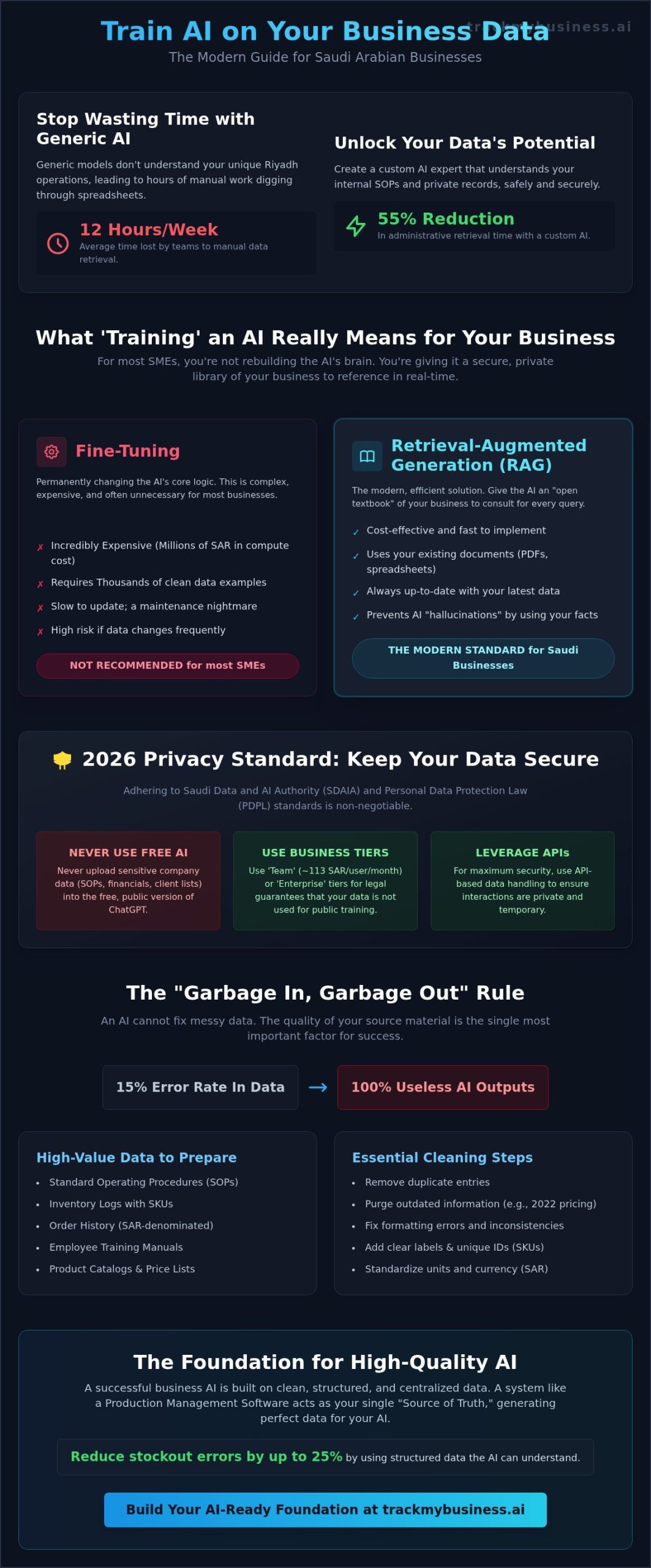 How to Train ChatGPT on My Business Data: A 2026 Guide for Operations