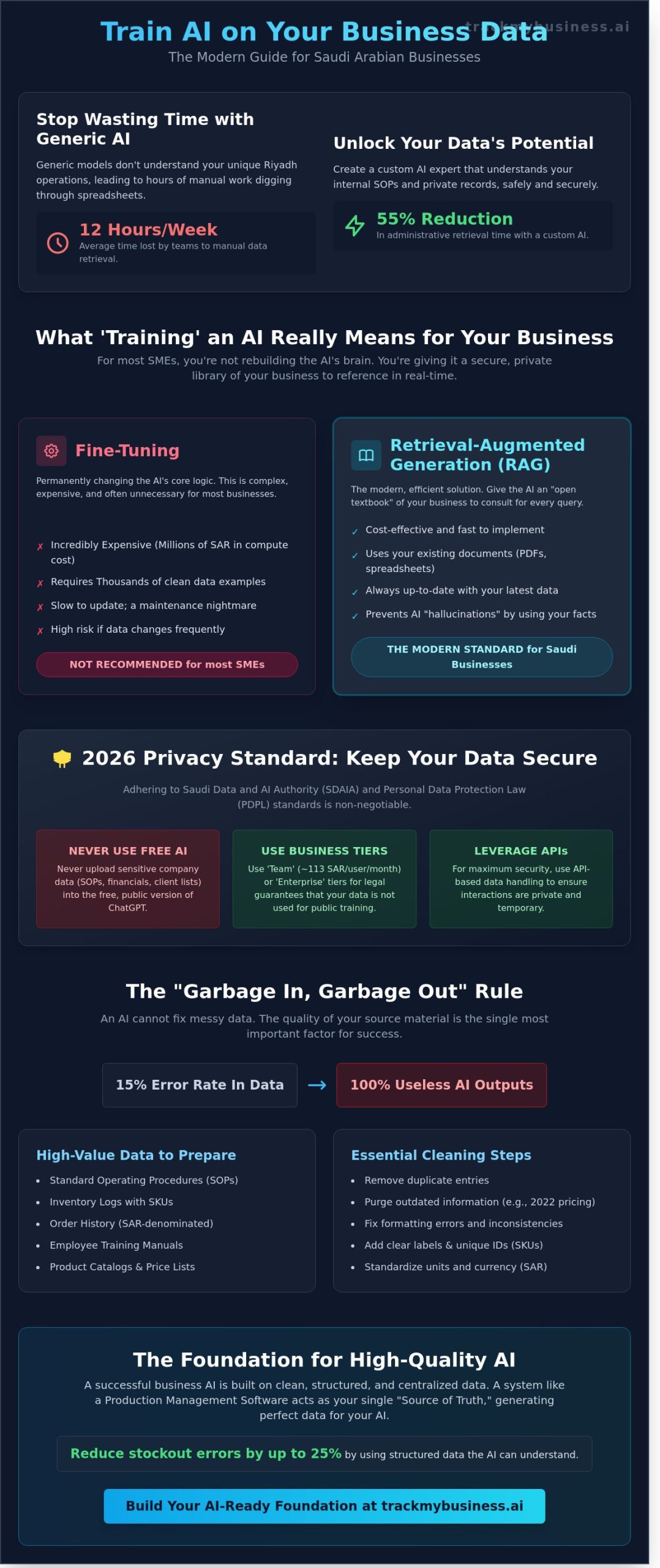 How to Train ChatGPT on My Business Data: A 2026 Guide for Operations