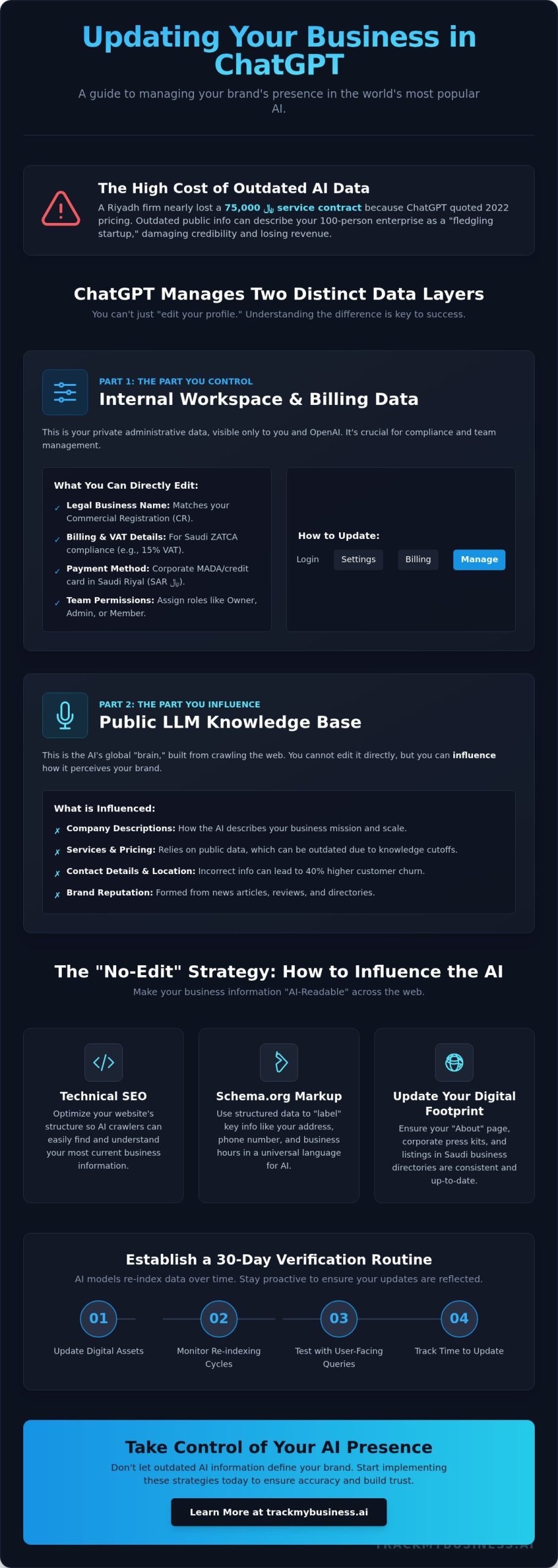How to Update Business Info in ChatGPT: The Complete 2026 Guide