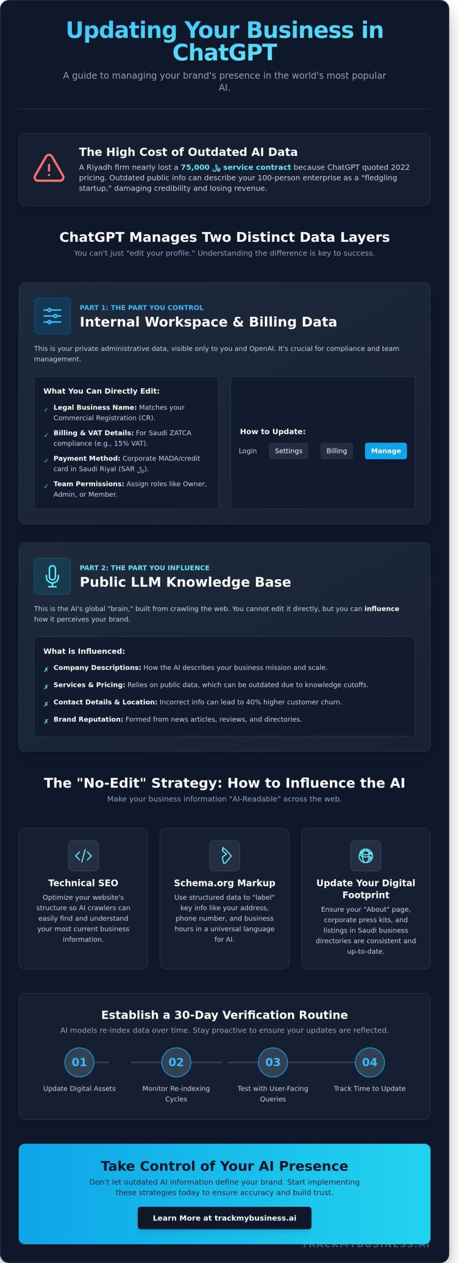 How to Update Business Info in ChatGPT: The Complete 2026 Guide