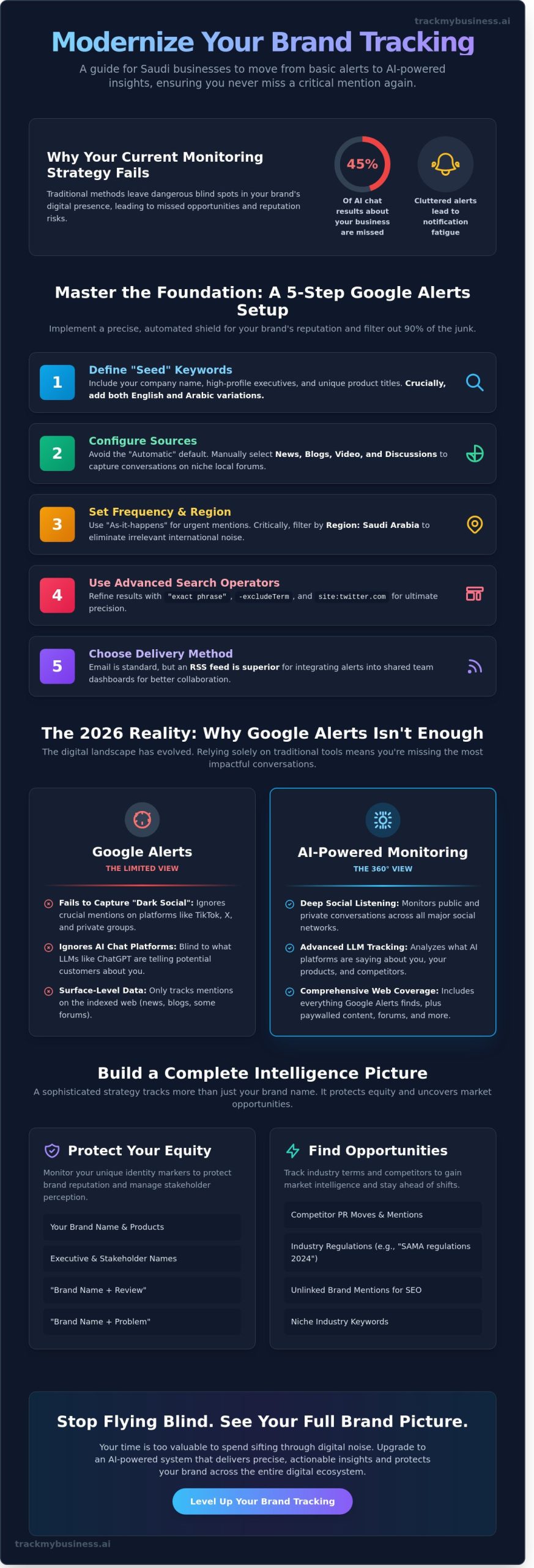 Mastering Google Alerts for Brand Tracking in 2026: A Complete Guide