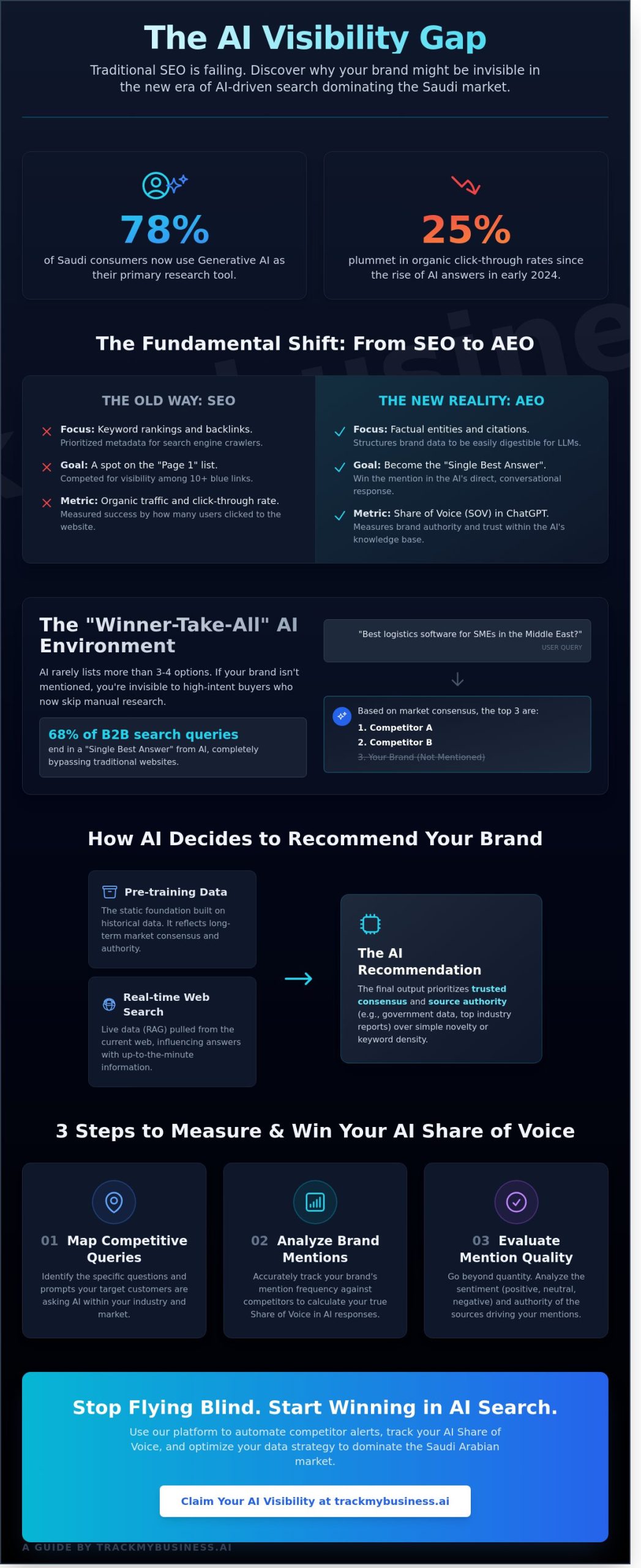 Measuring Share of Voice in ChatGPT: The 2026 Guide to AI Visibility