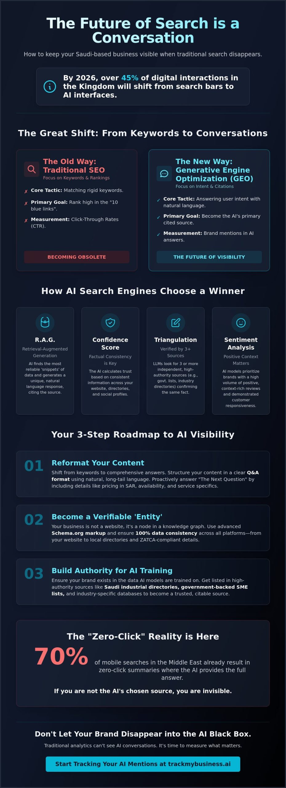 Optimizing for Conversational Search: The 2026 Guide to AI Visibility