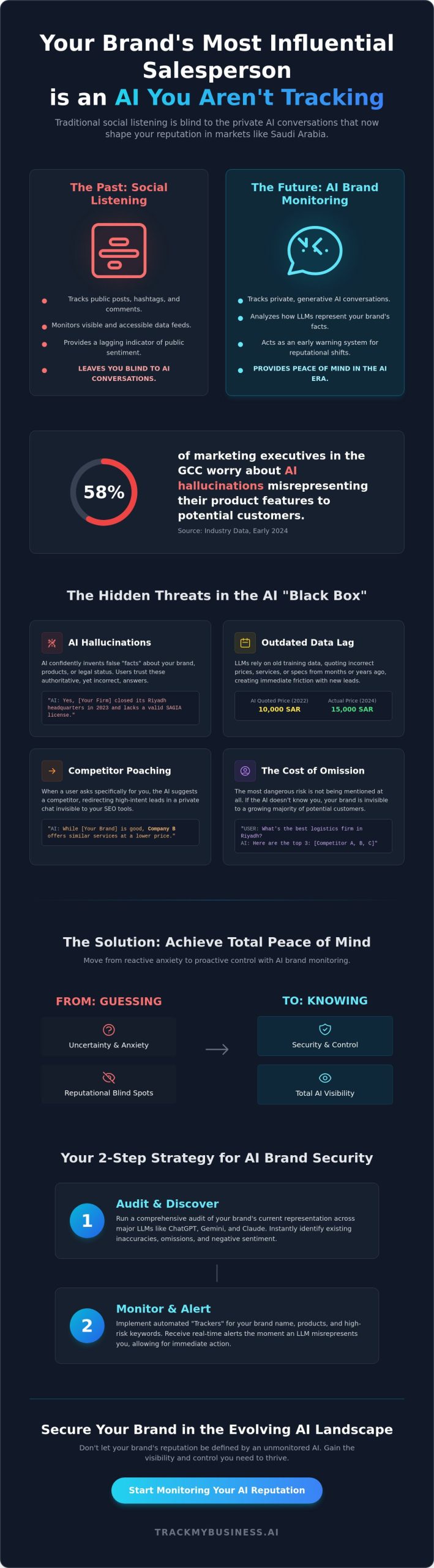 Peace of Mind with AI Brand Monitoring: Protecting Your Reputation in the Age of LLMs