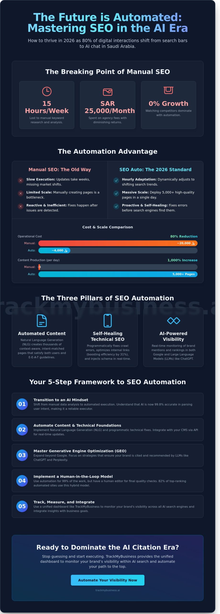 SEO Auto in 2026: The Complete Guide to Automated Search & AI Visibility