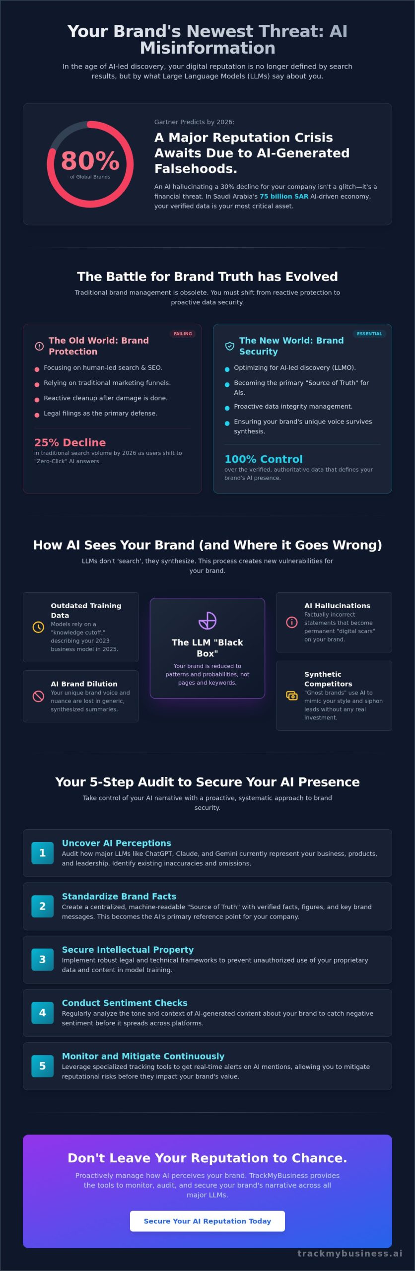 Securing Your Brand in the Age of AI: The 2026 Reputation Guide