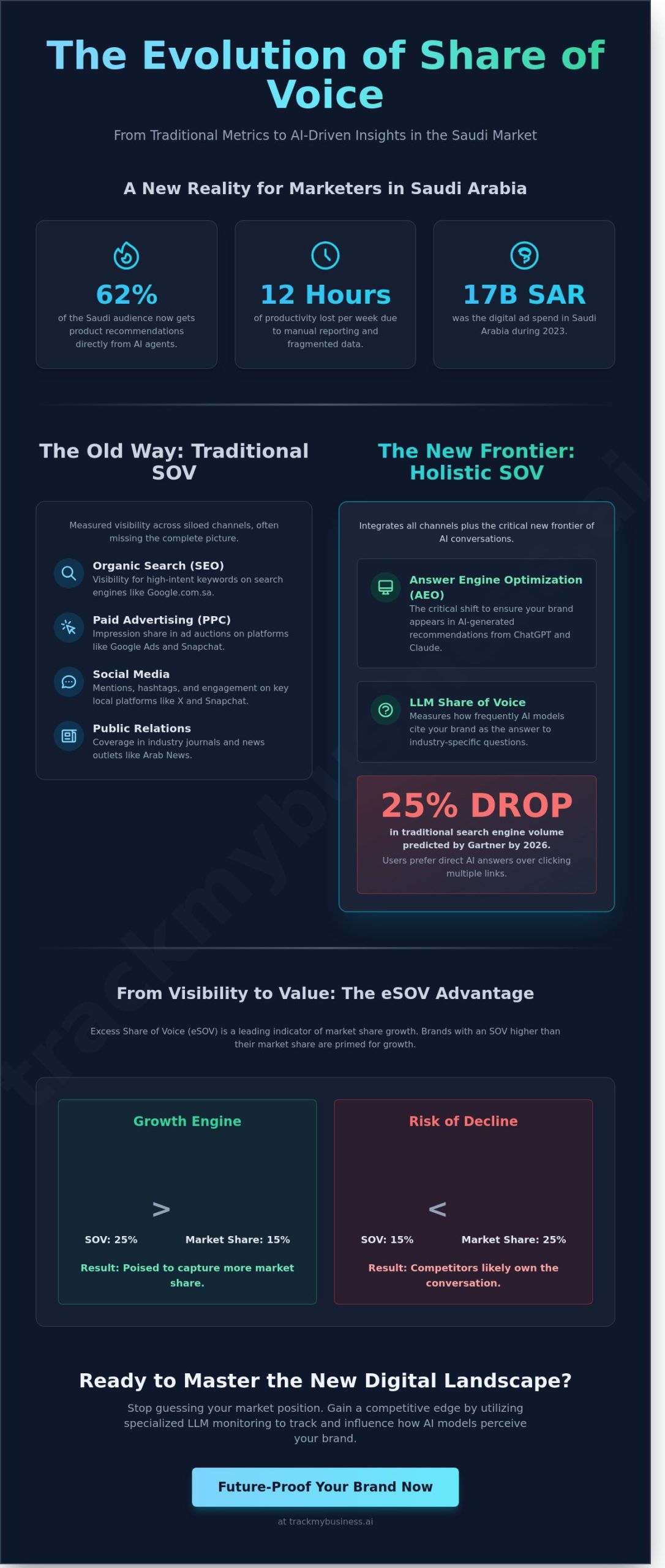 Share of Voice Tracking in 2026: The Ultimate Guide to Modern Brand Visibility