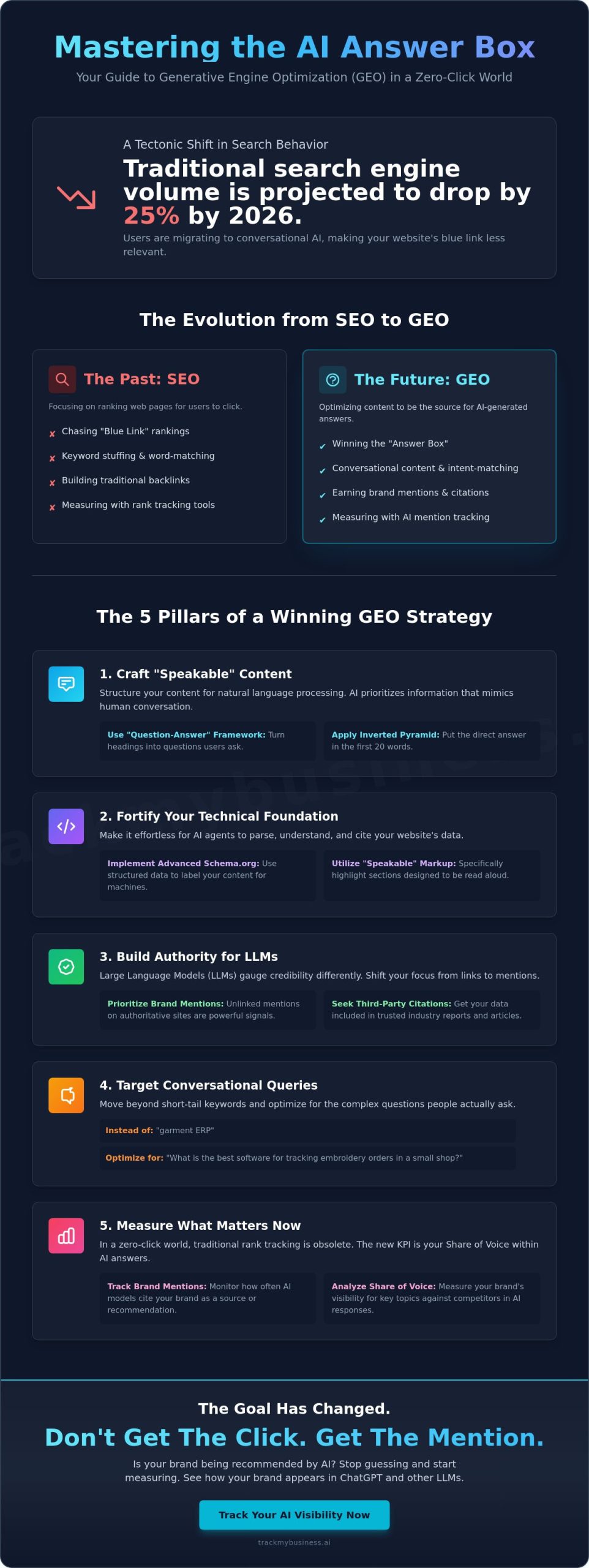 Voice Search Optimization for AI Assistants: The 2026 Guide to AI Visibility