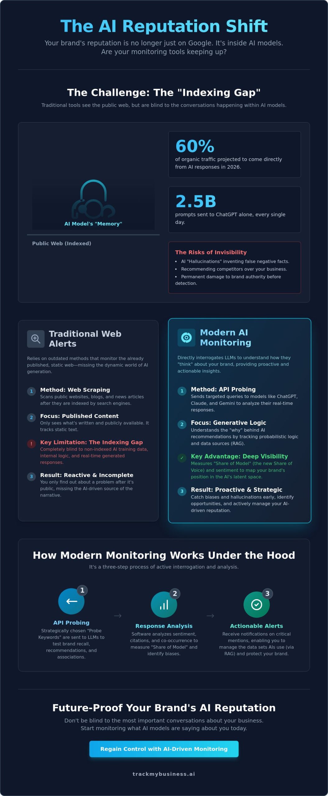 Best ChatGPT Brand Monitoring Tools: Setting Up AI Mention Alerts in 2026