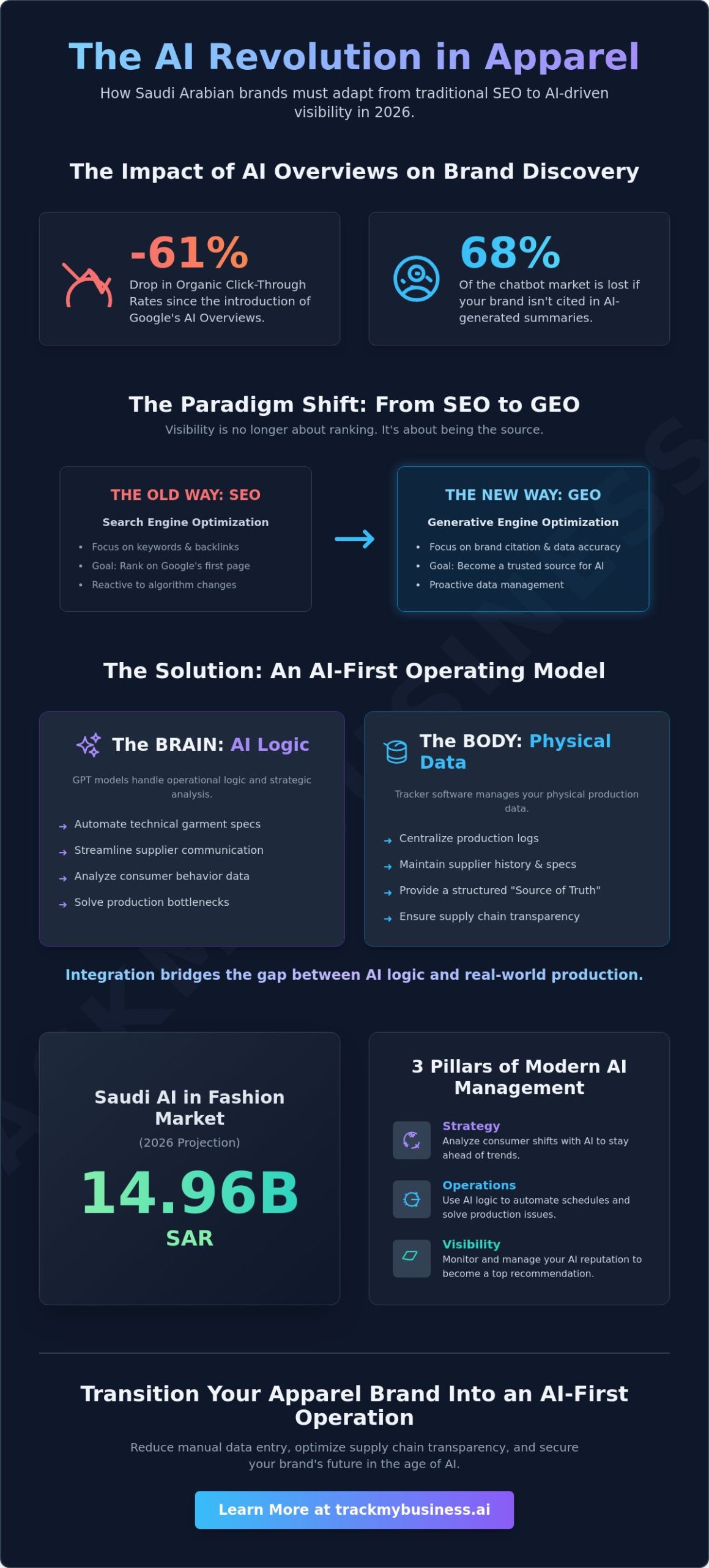 ChatGPT Brand Monitoring for Apparel Businesses: A 2026 Operational Guide