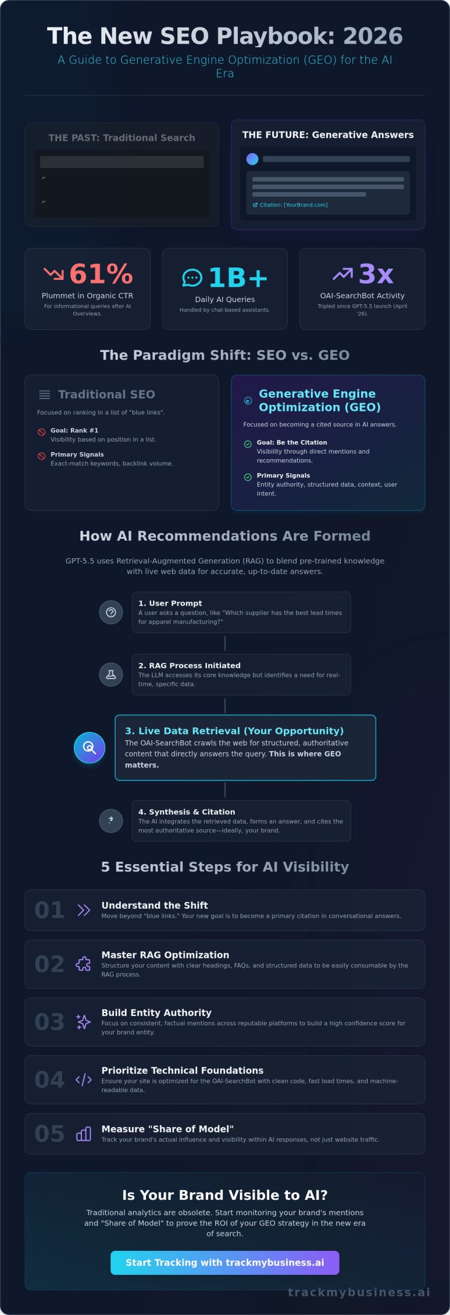 ChatGPT Search Engine Optimization (SEO) Guide: Ranking in the AI Era (2026)