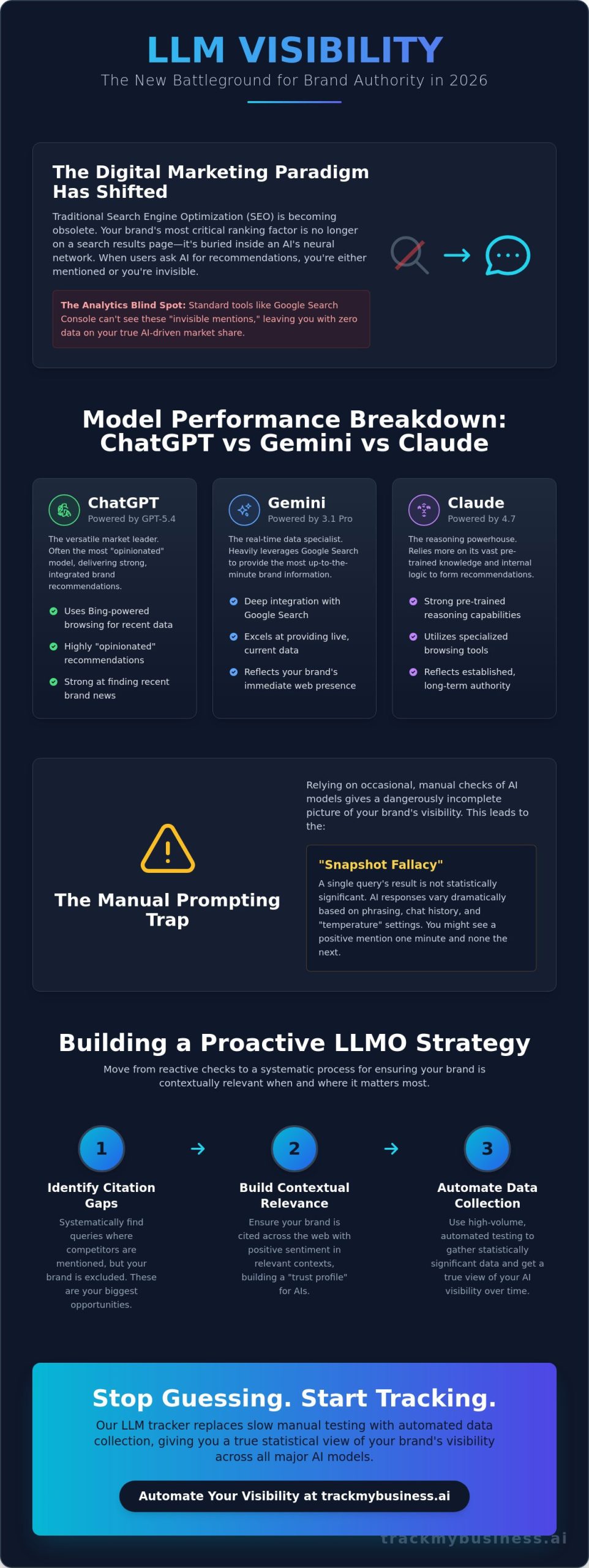 ChatGPT vs Gemini vs Claude for Brand Mentions: 2026 Comparison Guide