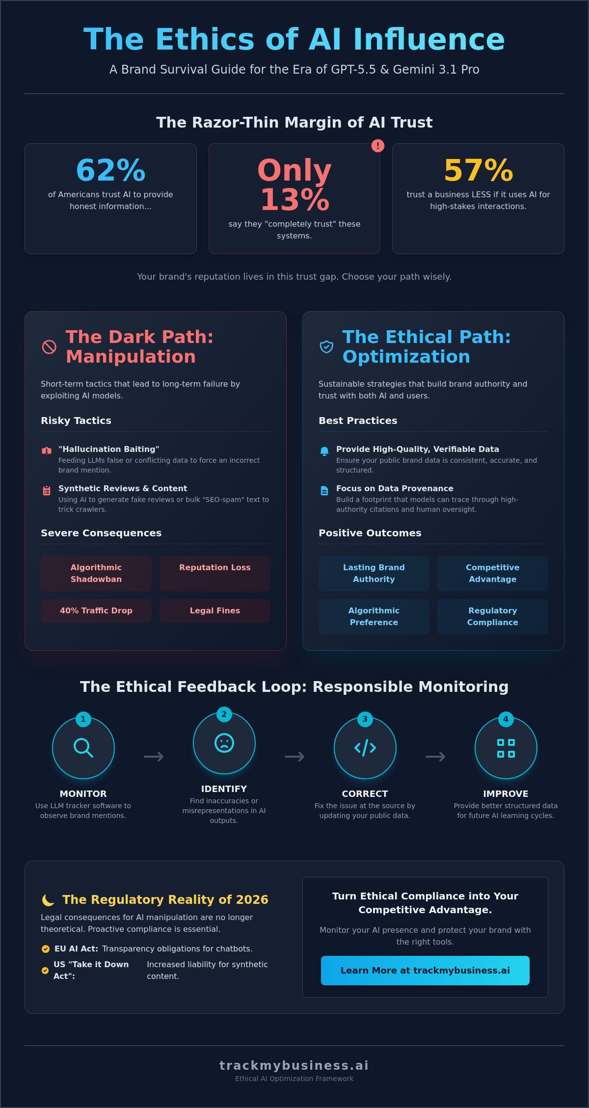 Ethical Considerations of Influencing AI: A Guide for Brands in 2026