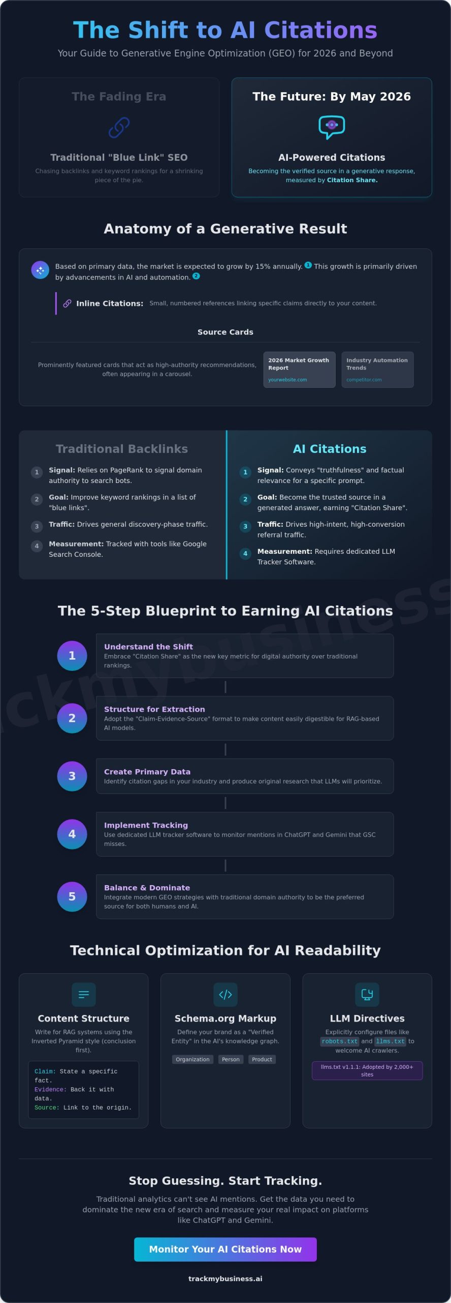 How to Get Backlinks from AI Citations: The 2026 Guide to GEO Authority