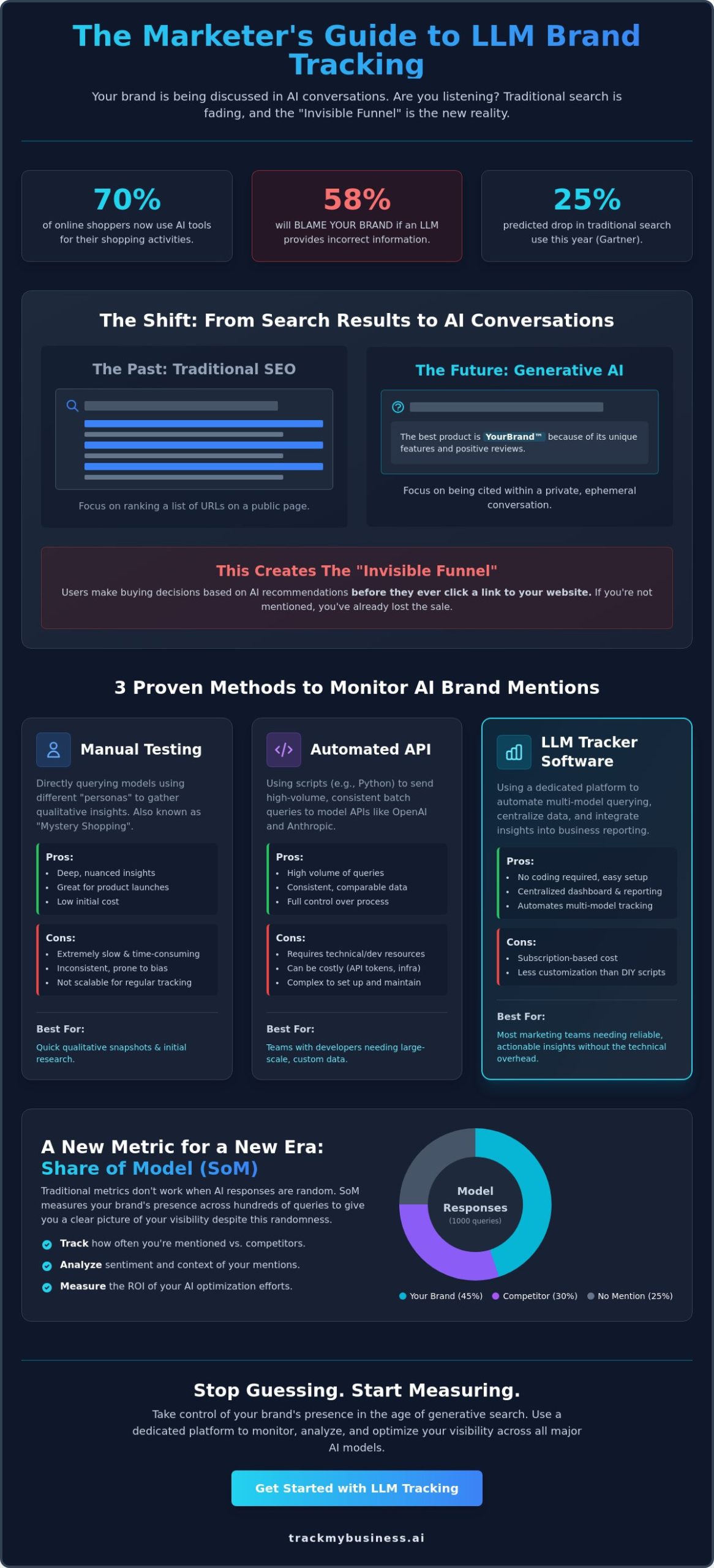 How to Track Mentions Across Different LLMs: The 2026 Brand Guide