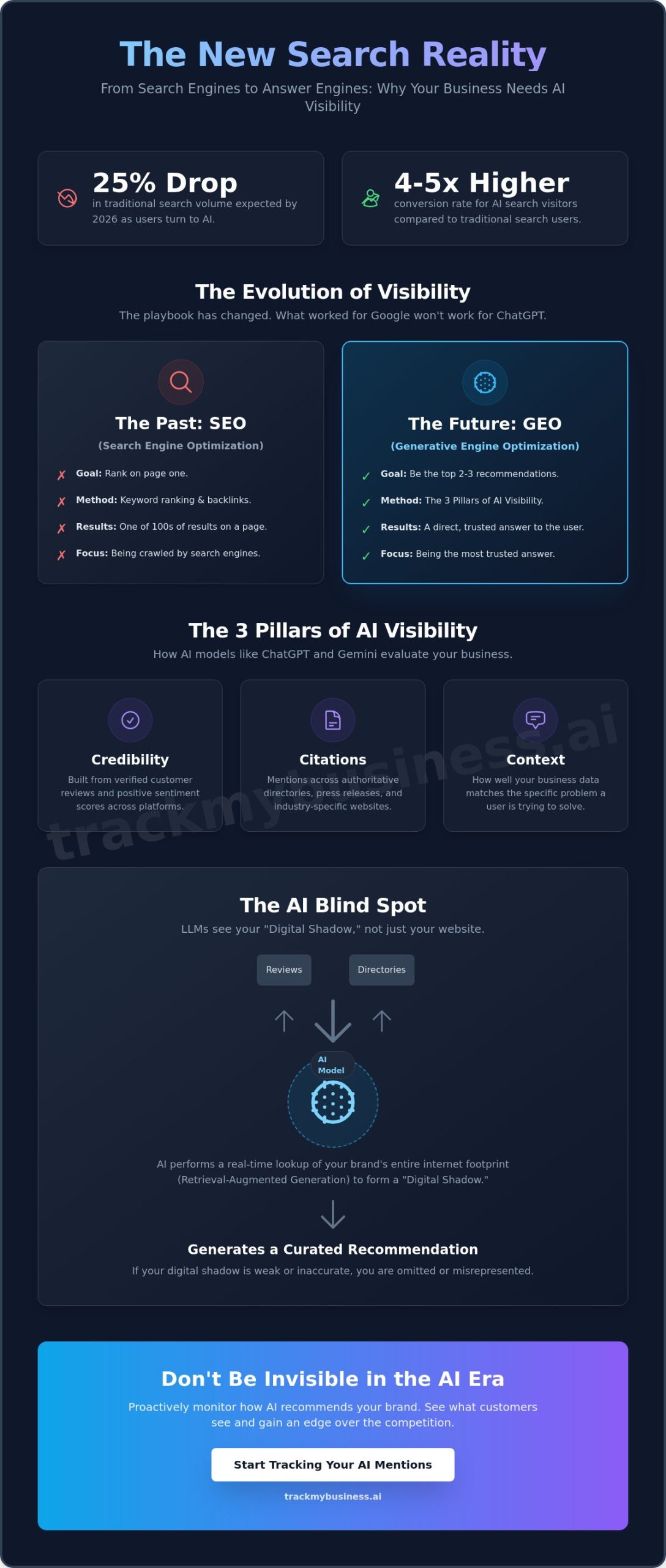LLM Brand Monitoring for Small Business: The 2026 Guide to AI Visibility